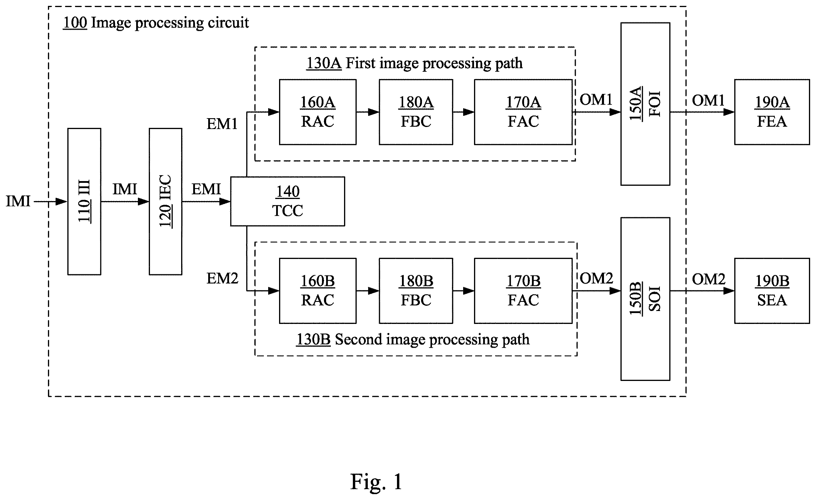 Patent US12614258 Figure 1 – Image processing circuit and method having output timing adjustment mechanism