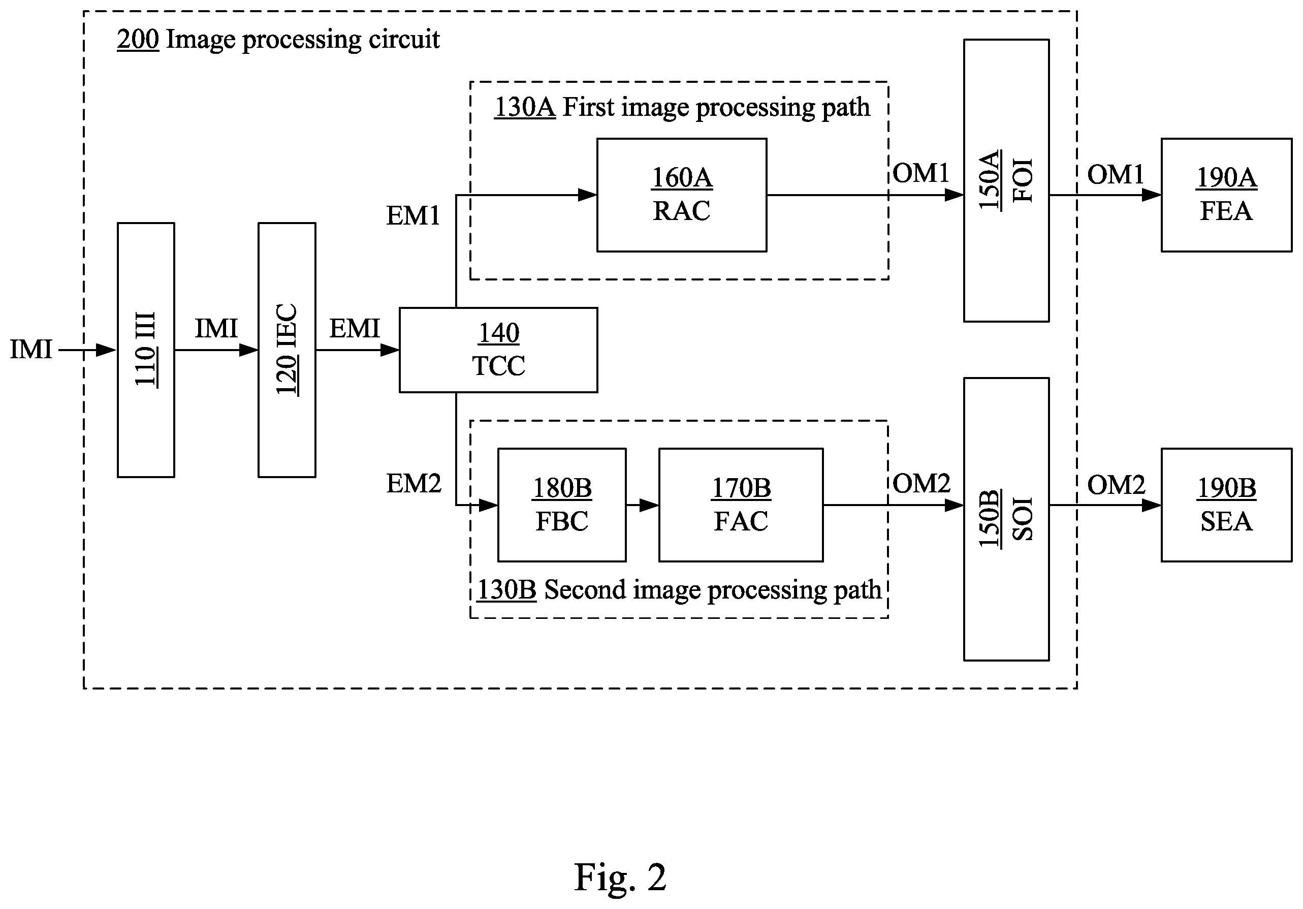 Patent US12614258 Figure 2 – Image processing circuit and method having output timing adjustment mechanism