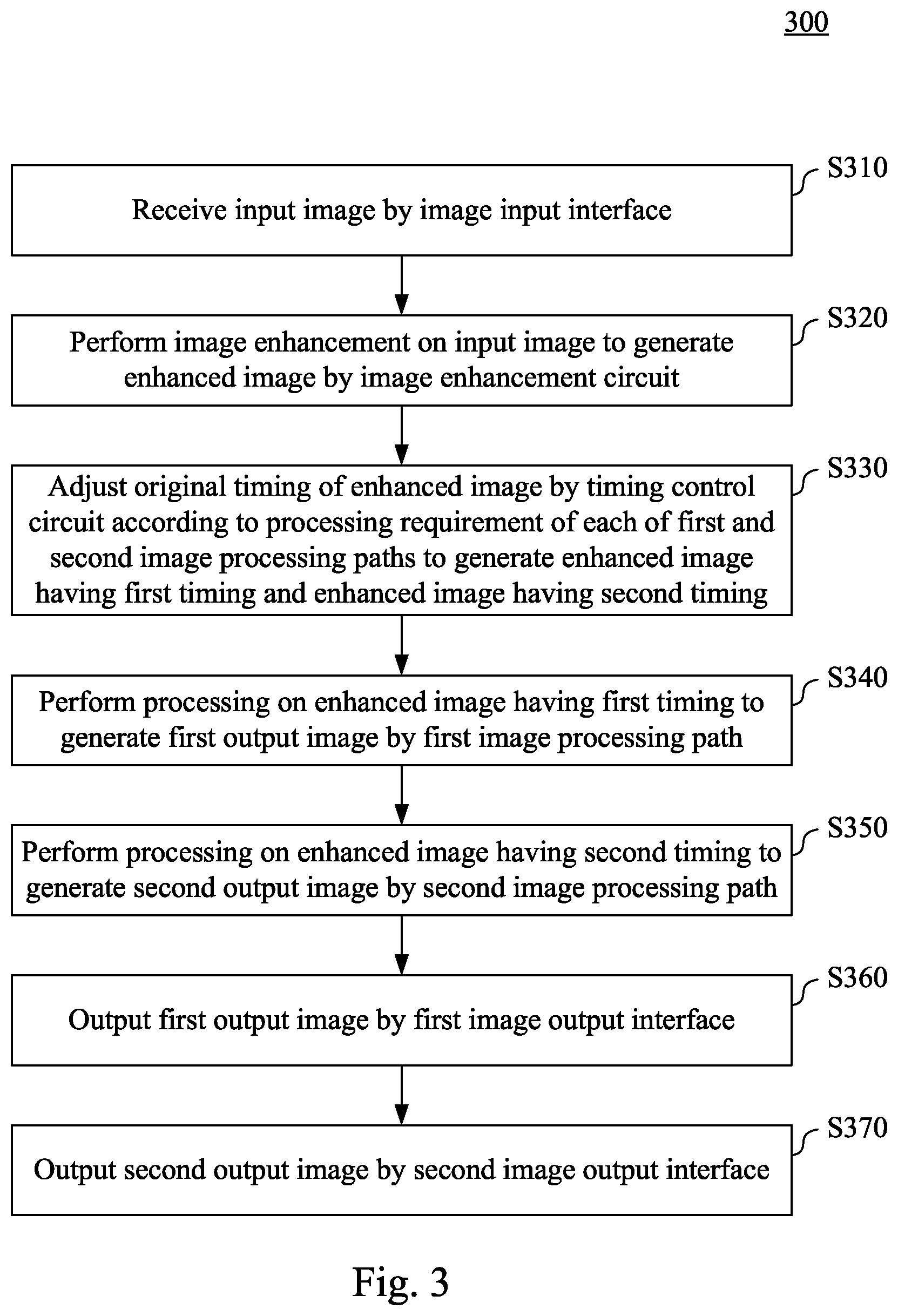 Patent US12614258 Figure 3 – Image processing circuit and method having output timing adjustment mechanism