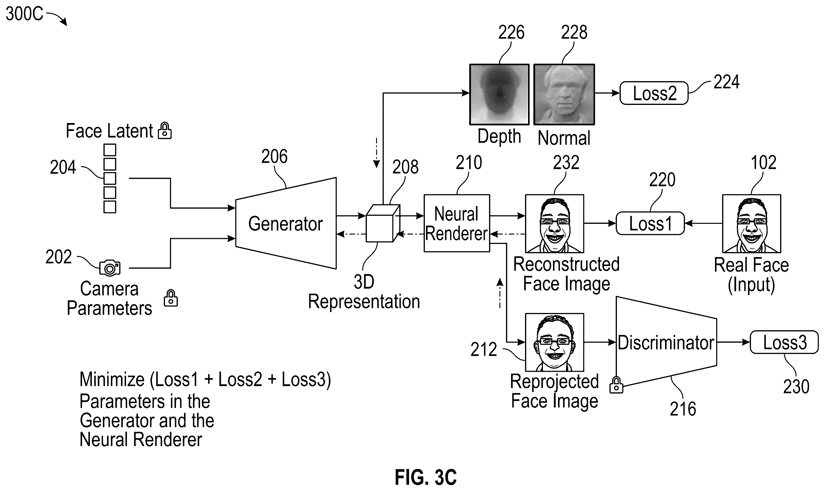 Patent US12614260 Figure 3 – Selfie perspective undistortion by 3D face GAN inversion