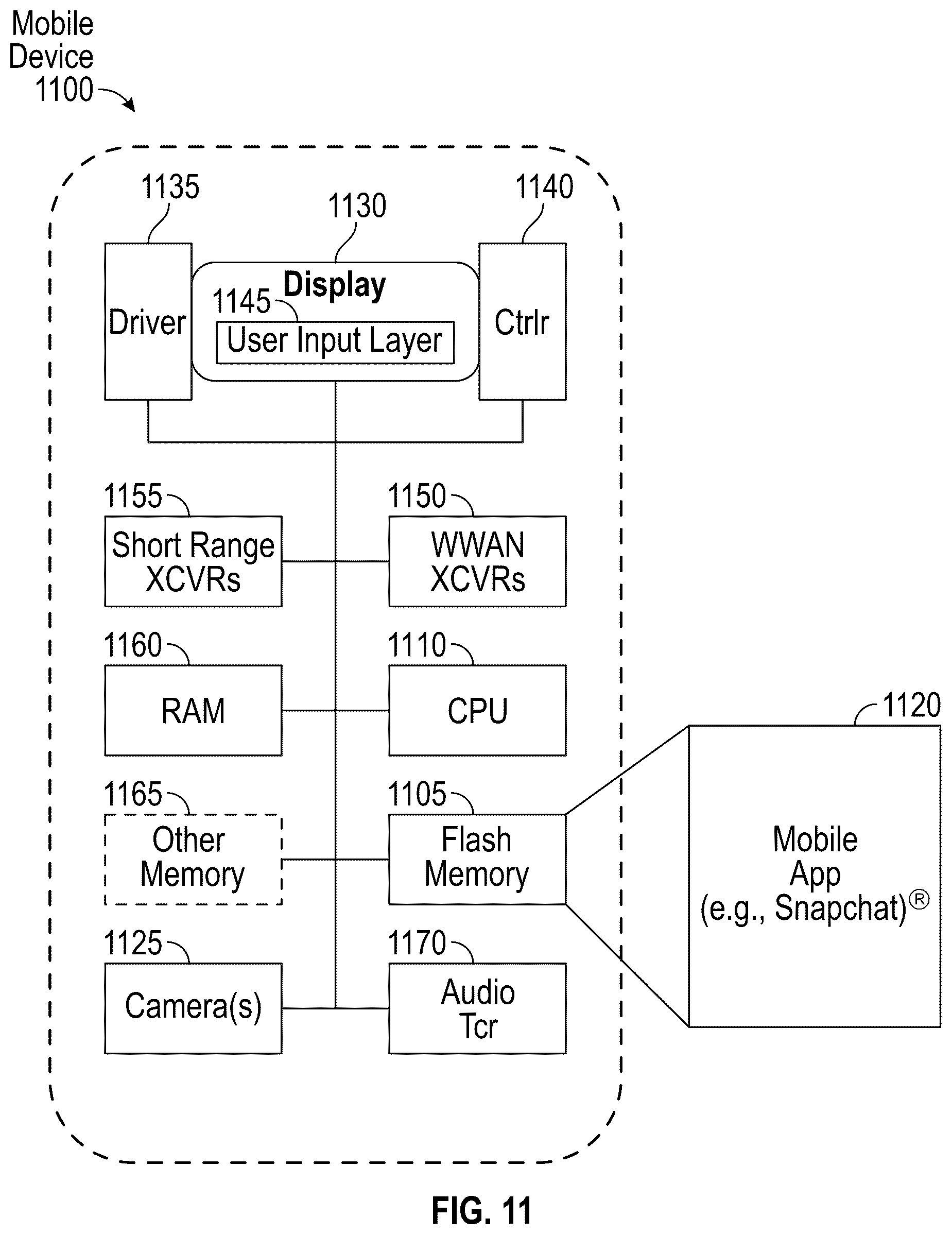 Patent US12614260 Figure 11 – Selfie perspective undistortion by 3D face GAN inversion