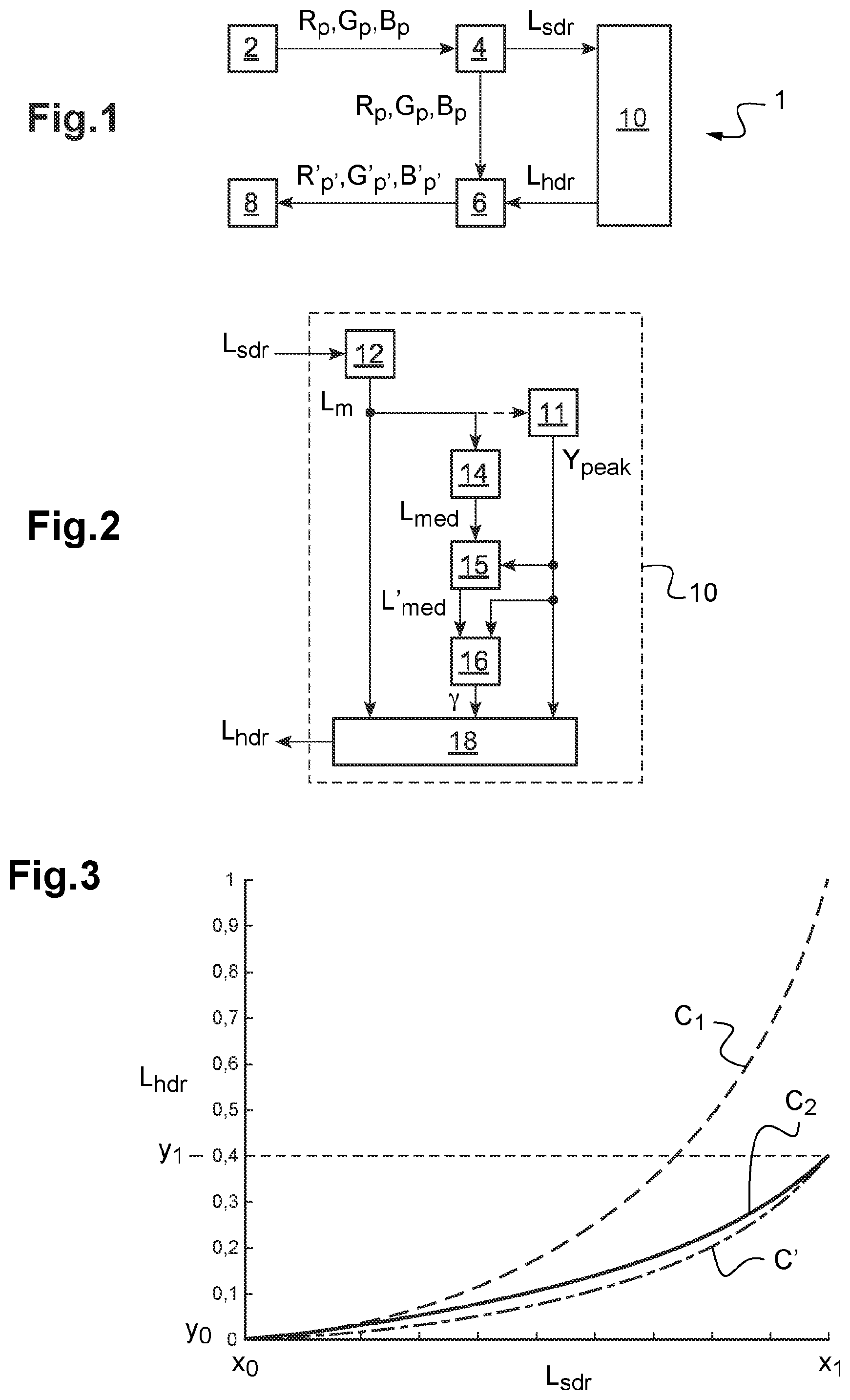 Patent US12614261 Figure 1 – Converting an image into an output image having a higher dynamic range