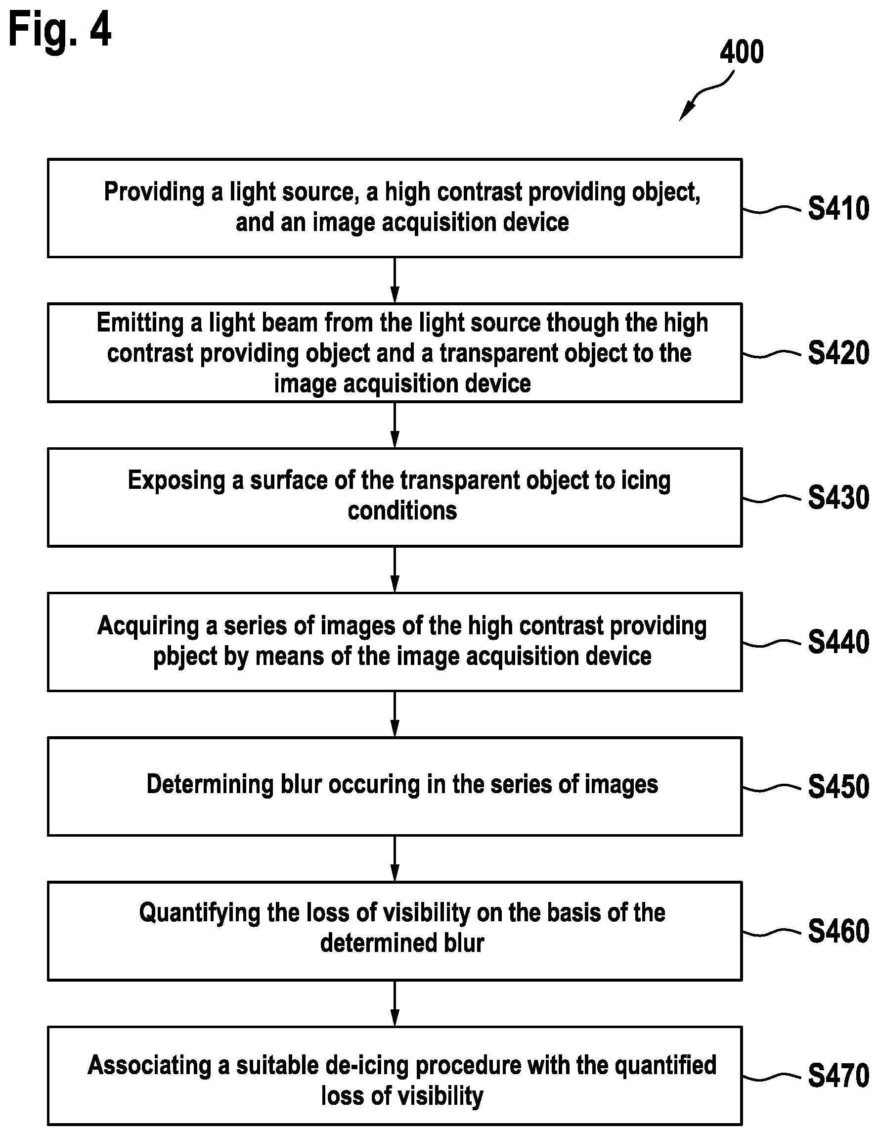 Patent US12614263 Figure 3 – Method of quantifying a loss of visibility through a transparent object