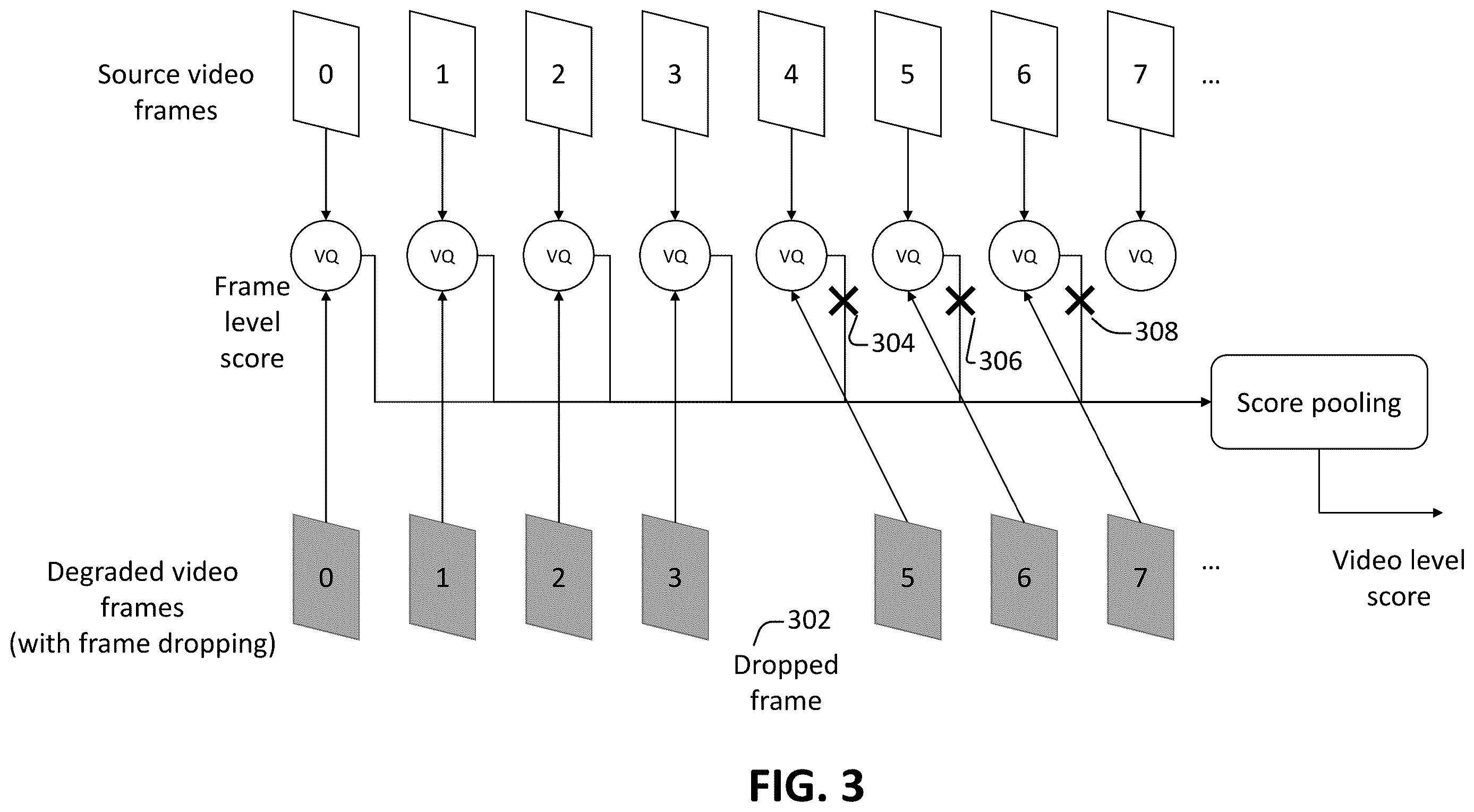 Patent US12614266 Figure 3 – Quality measurement between mismatched videos