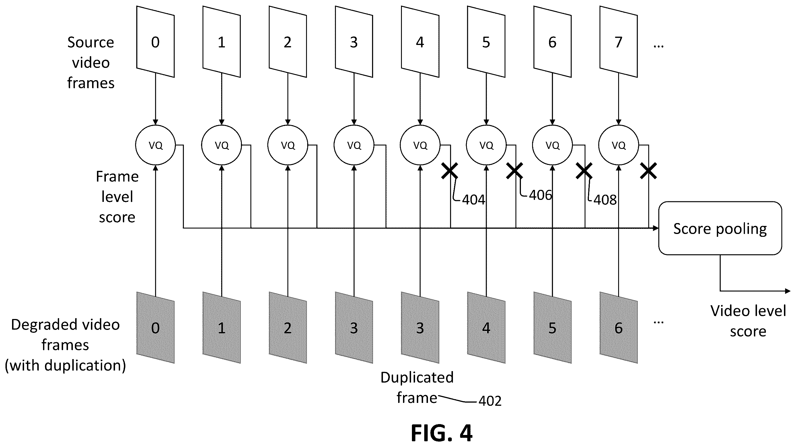 Patent US12614266 Figure 4 – Quality measurement between mismatched videos