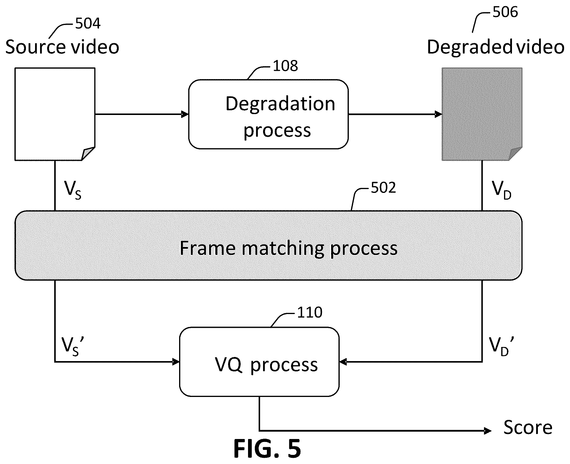 Patent US12614266 Figure 5 – Quality measurement between mismatched videos