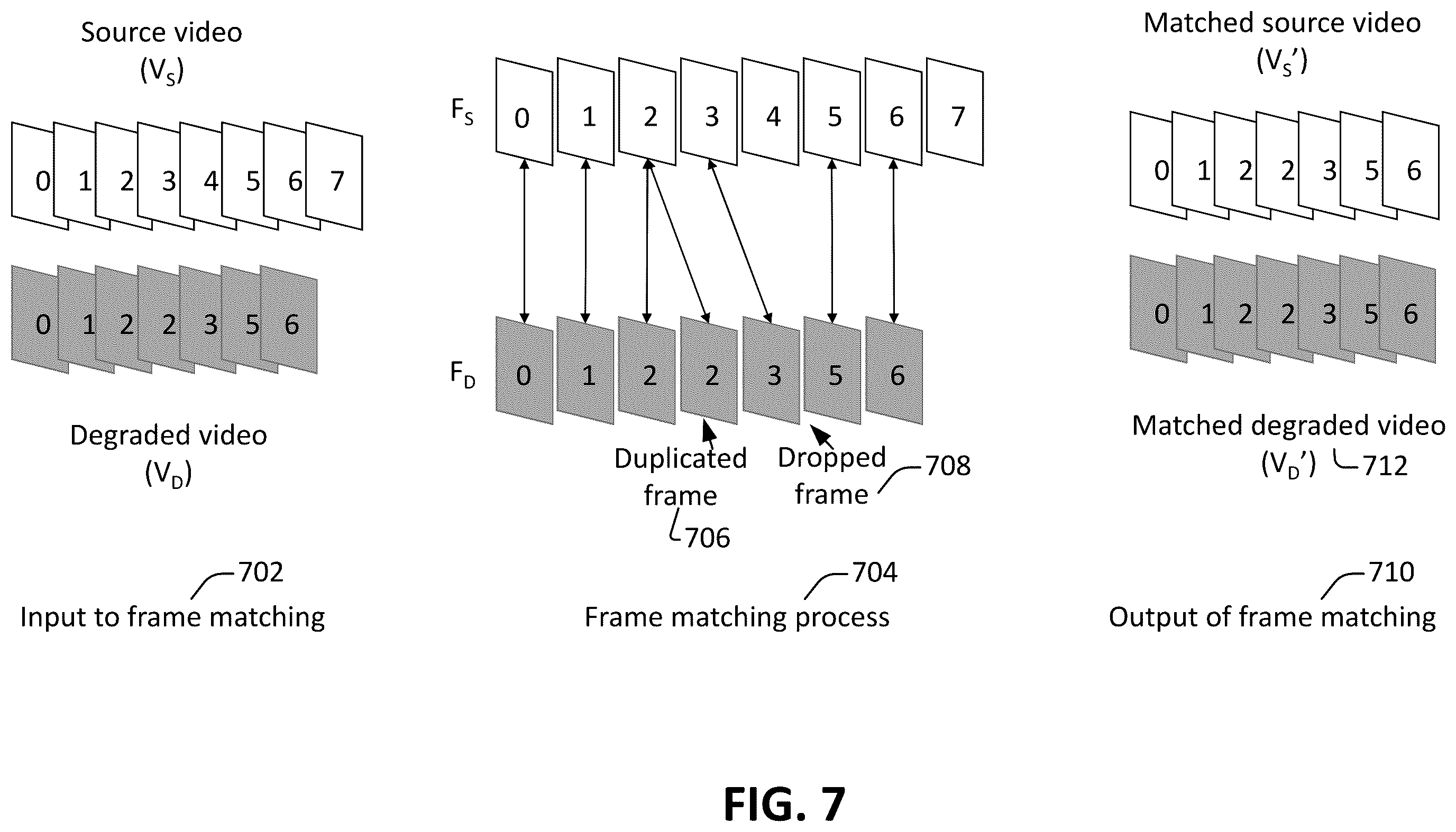 Patent US12614266 Figure 7 – Quality measurement between mismatched videos