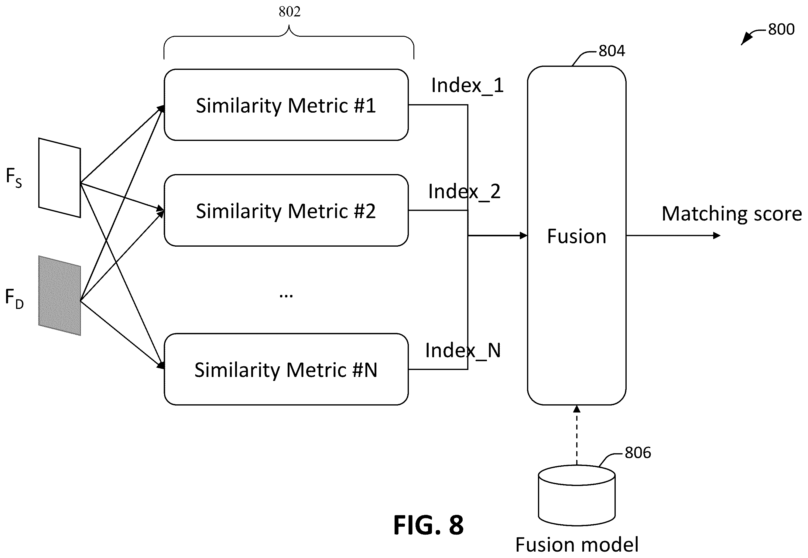 Patent US12614266 Figure 8 – Quality measurement between mismatched videos
