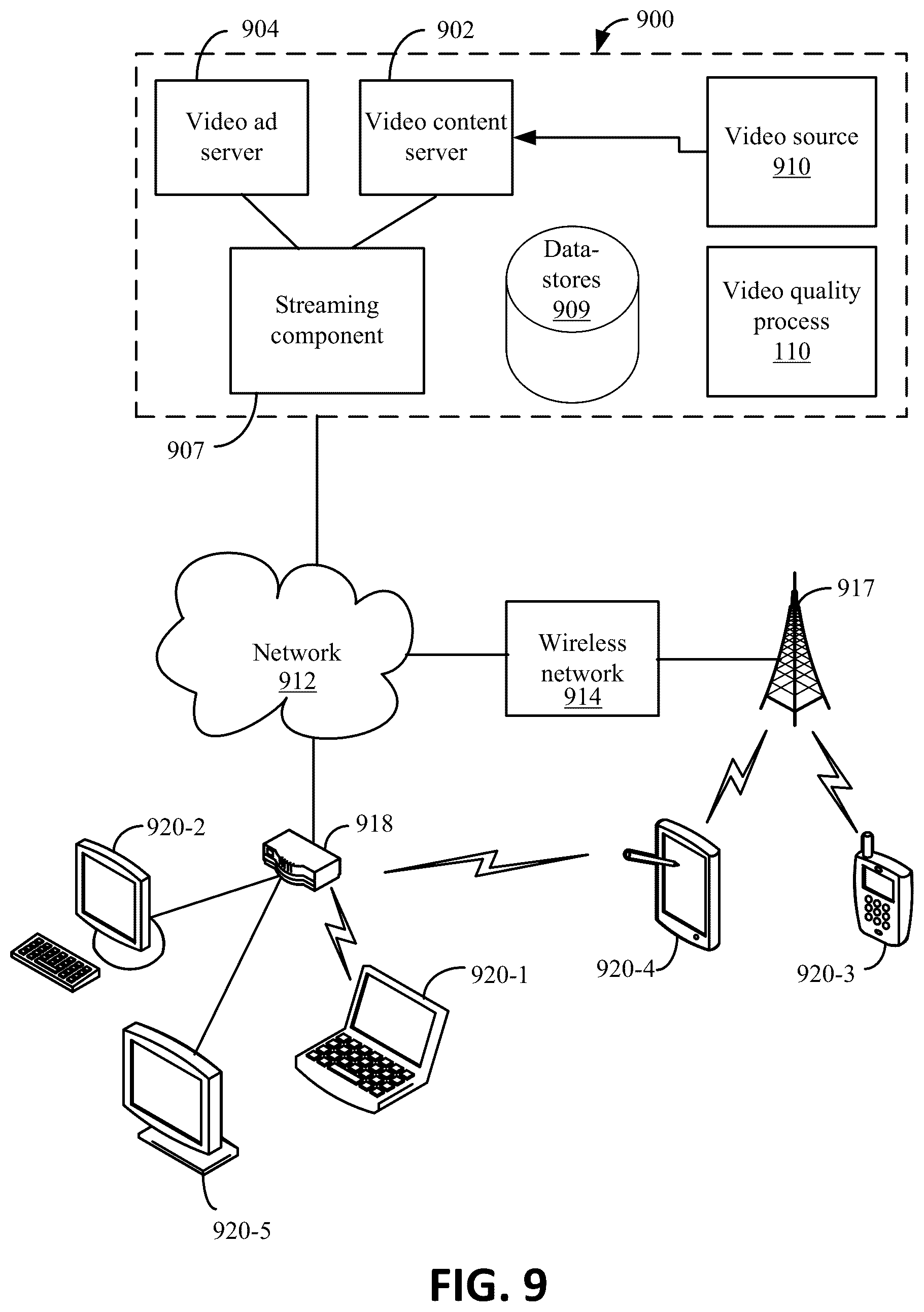 Patent US12614266 Figure 9 – Quality measurement between mismatched videos