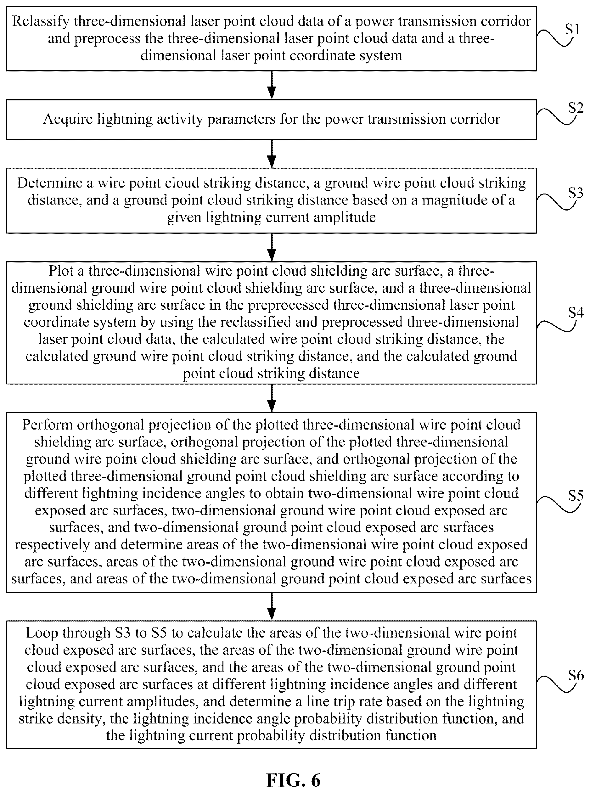 Patent US12614269 Figure 5 – Lightning shielding failure risk assessment method for a power transmission line based on three-dimensional laser point cloud data