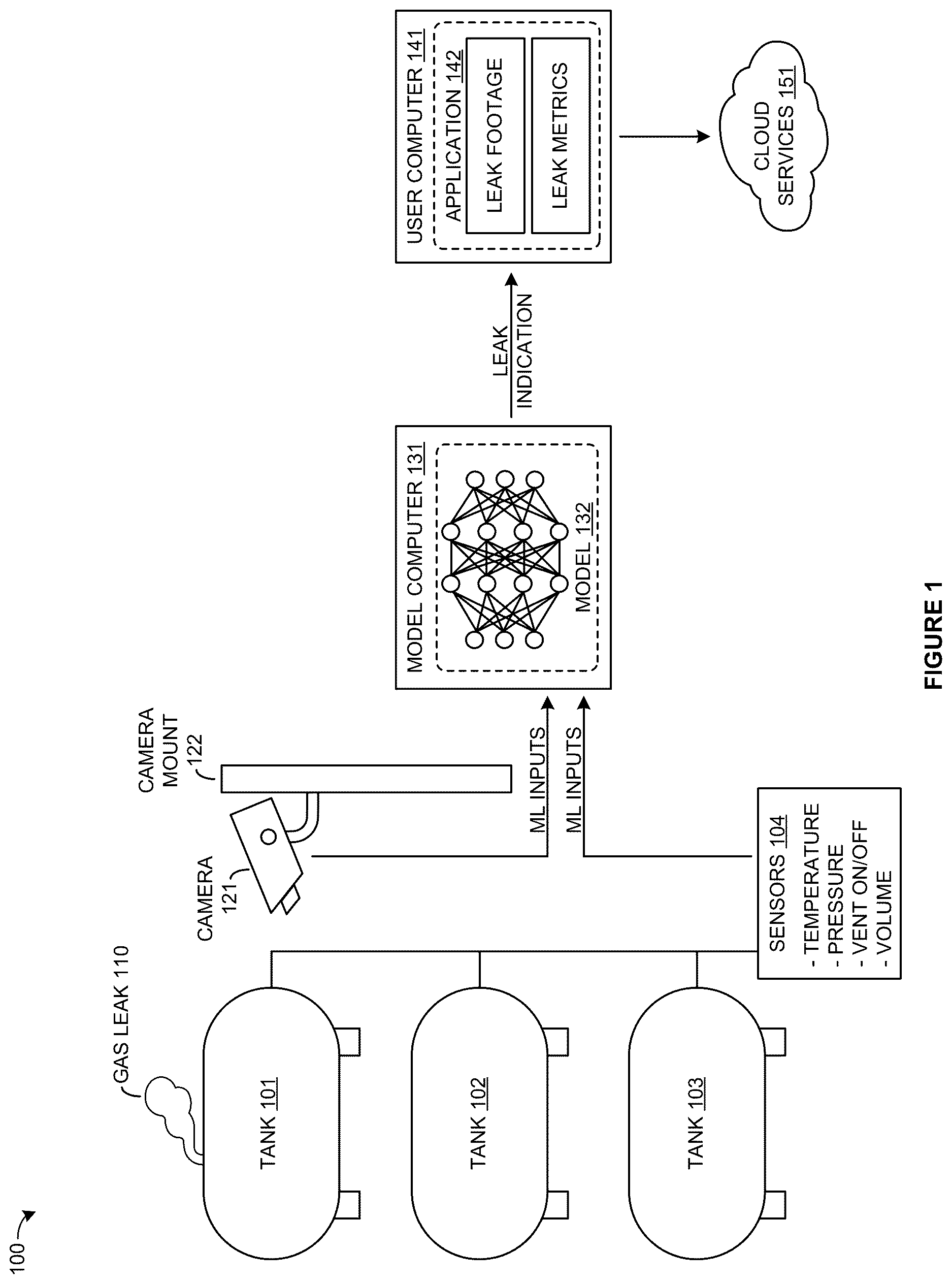 Patent US12614270 — Machine learning system for natural gas leak detection — Figure 1