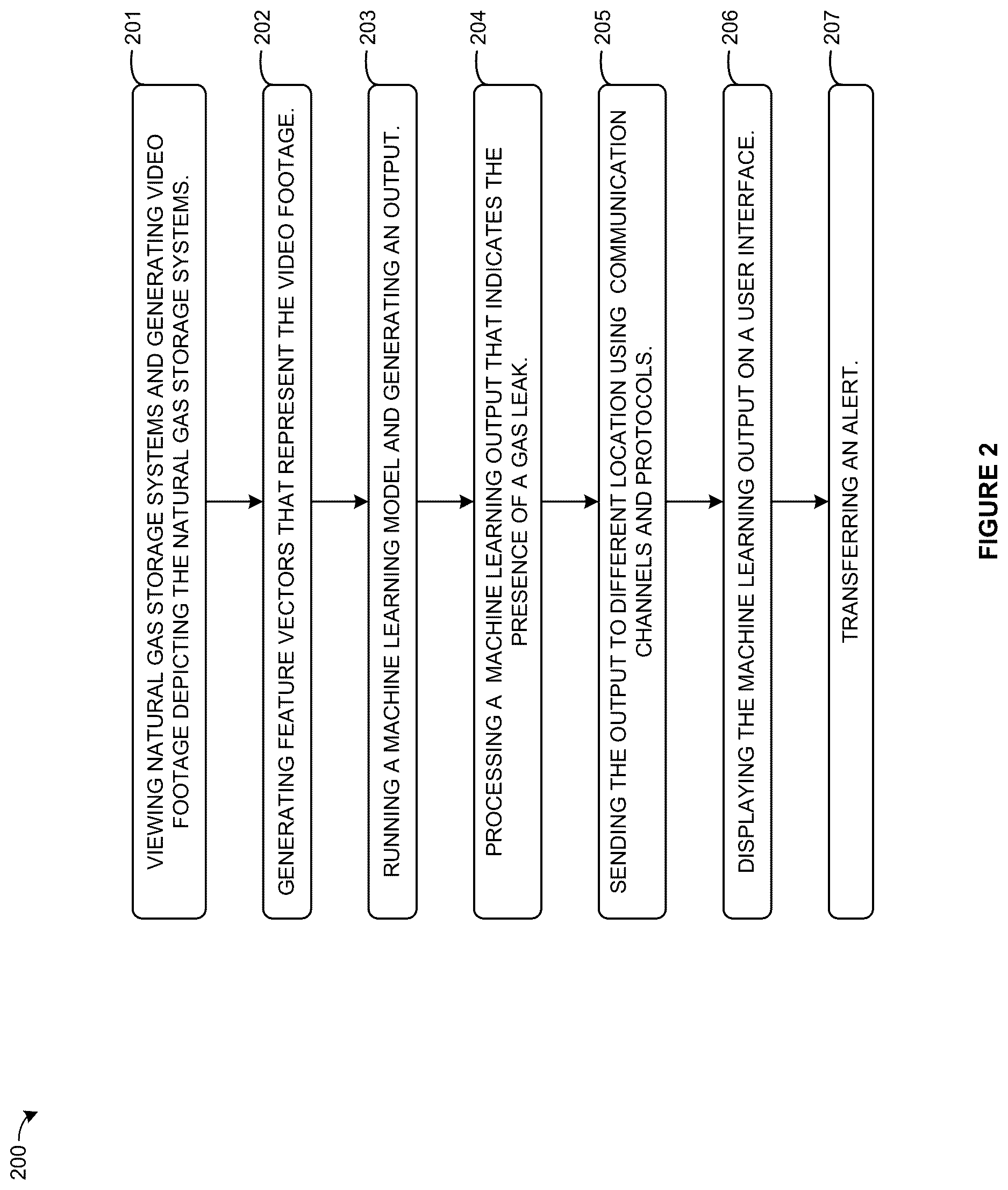 Patent US12614270 Figure 2 – Machine learning system for natural gas leak detection