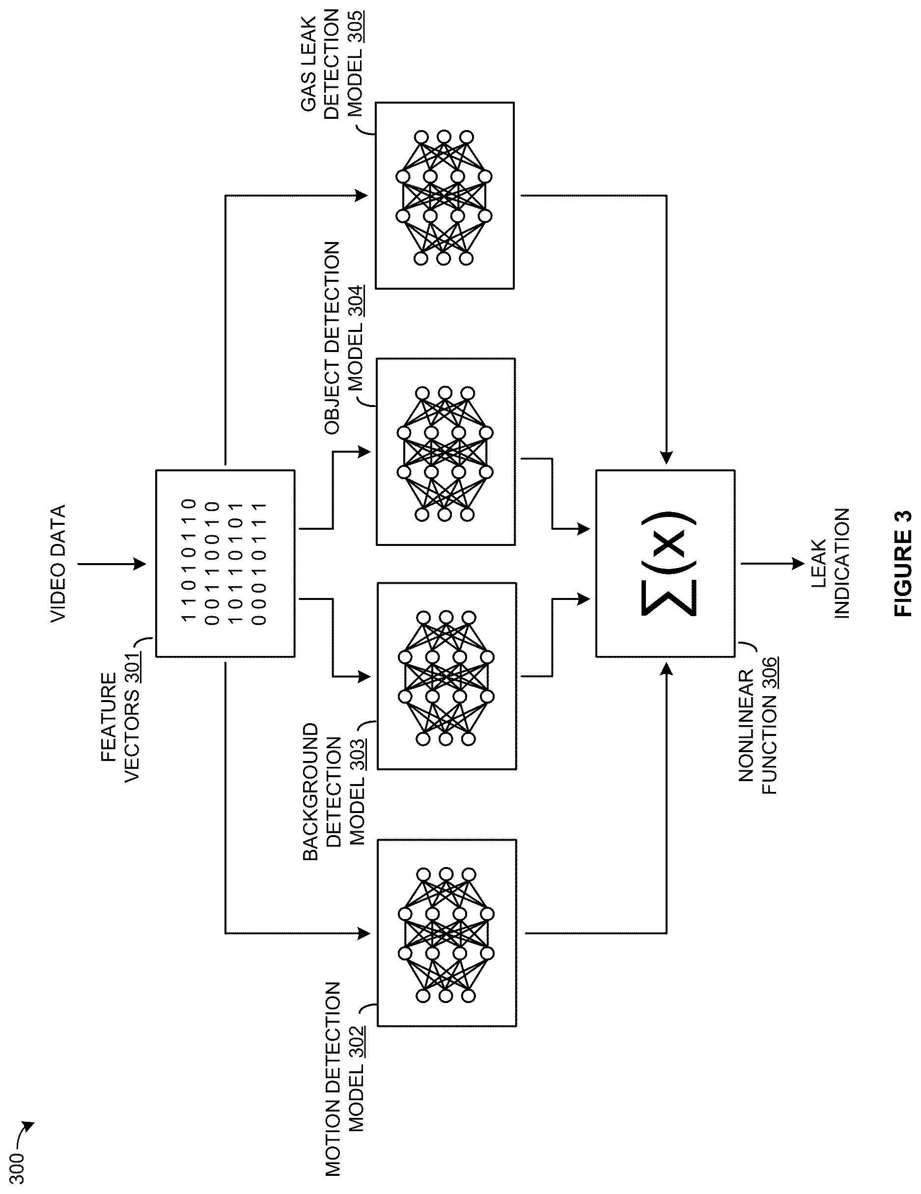 Patent US12614270 Figure 3 – Machine learning system for natural gas leak detection
