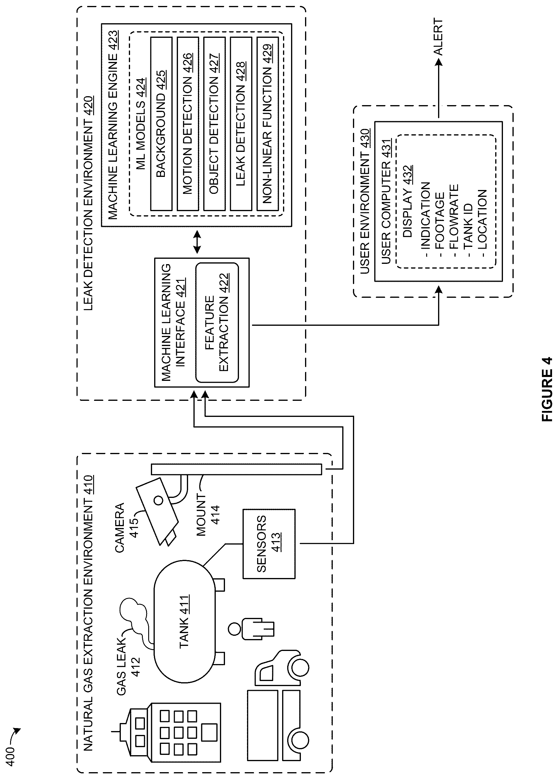 Patent US12614270 Figure 4 – Machine learning system for natural gas leak detection