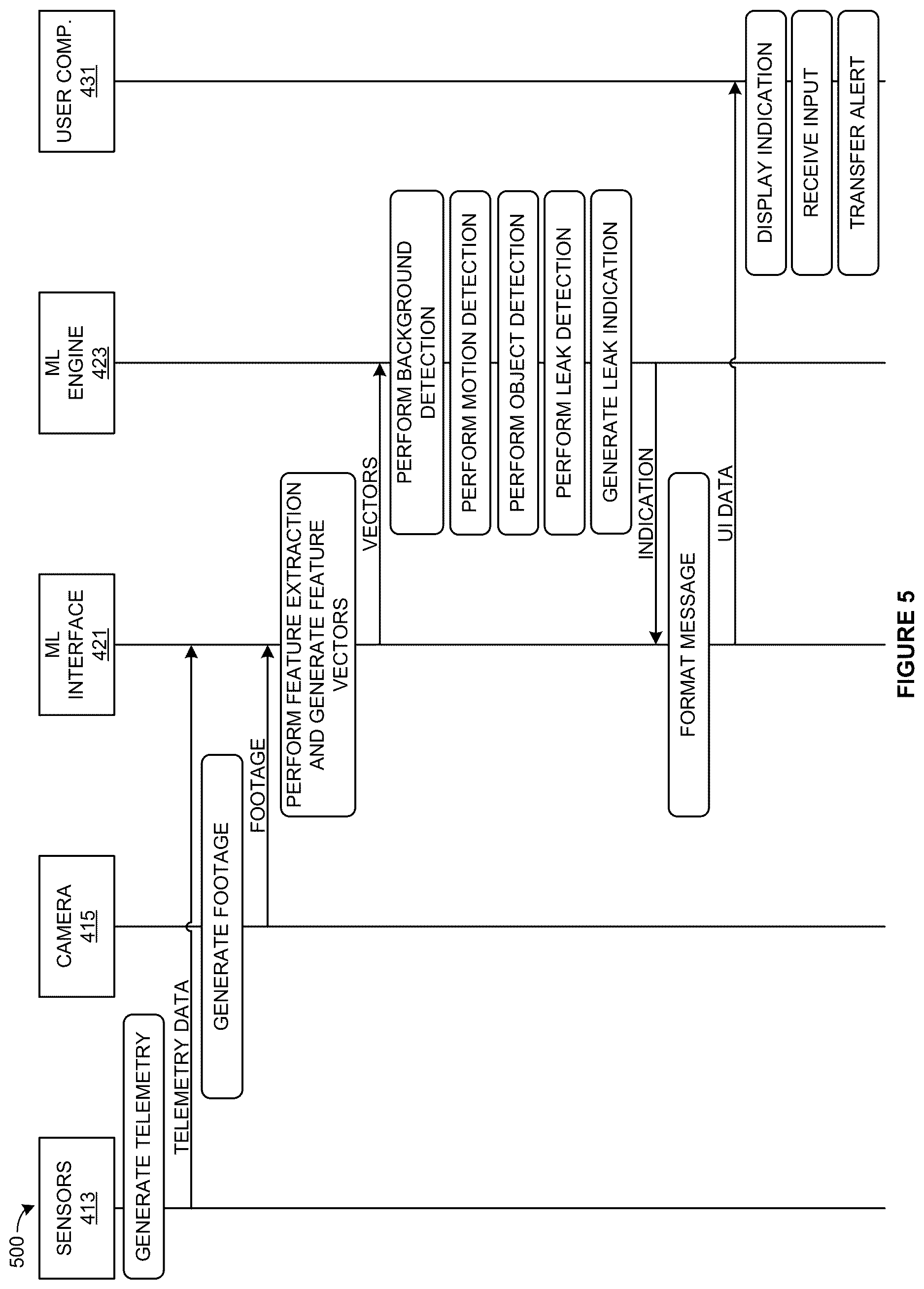 Patent US12614270 Figure 5 – Machine learning system for natural gas leak detection