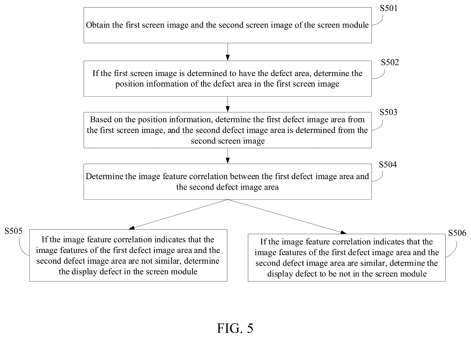 Patent US12614274 Figure 3 – Defect detection method and device