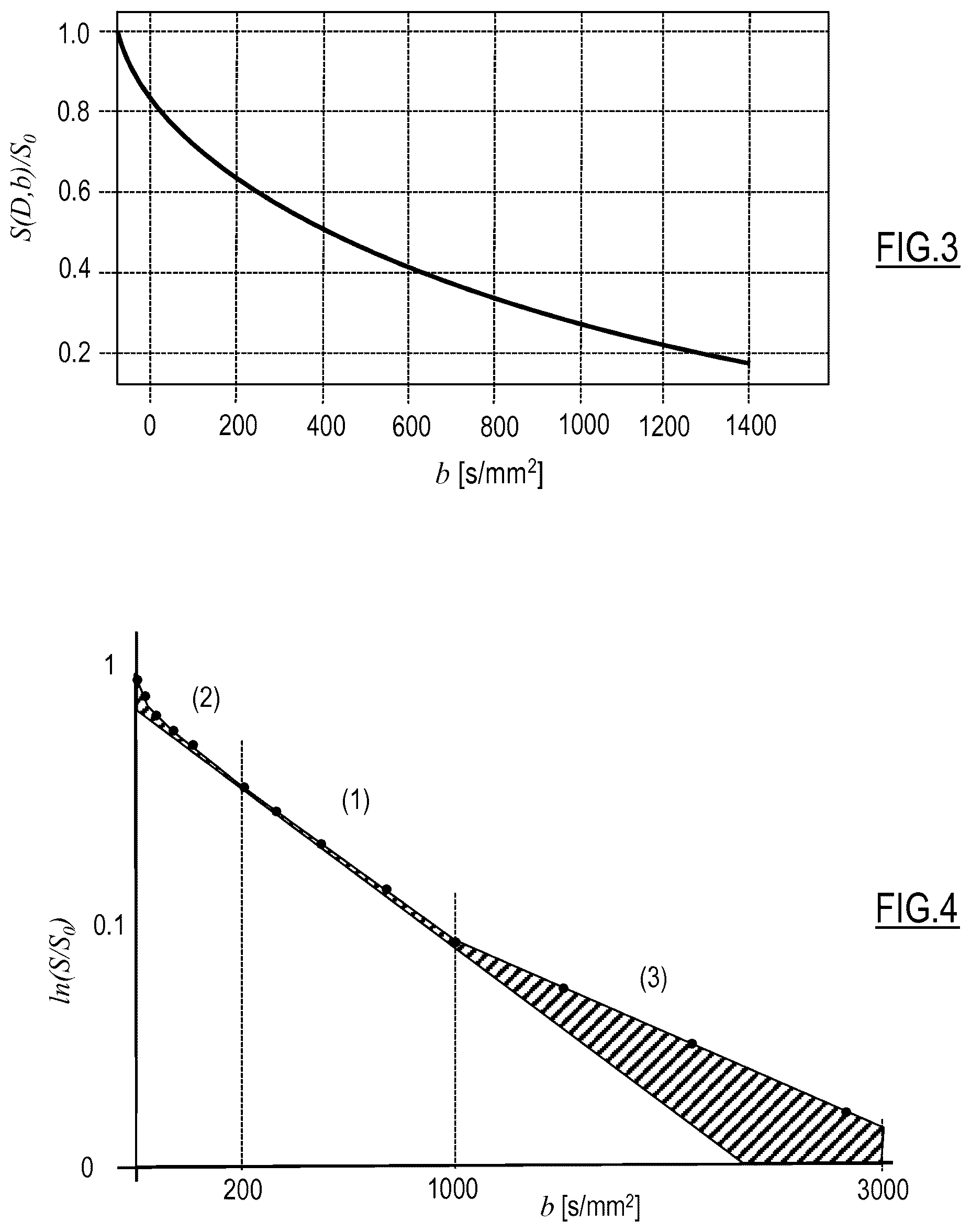 Patent US12614276 Figure 2 – System and method for estimating an indicator of the tissue activity of an organ