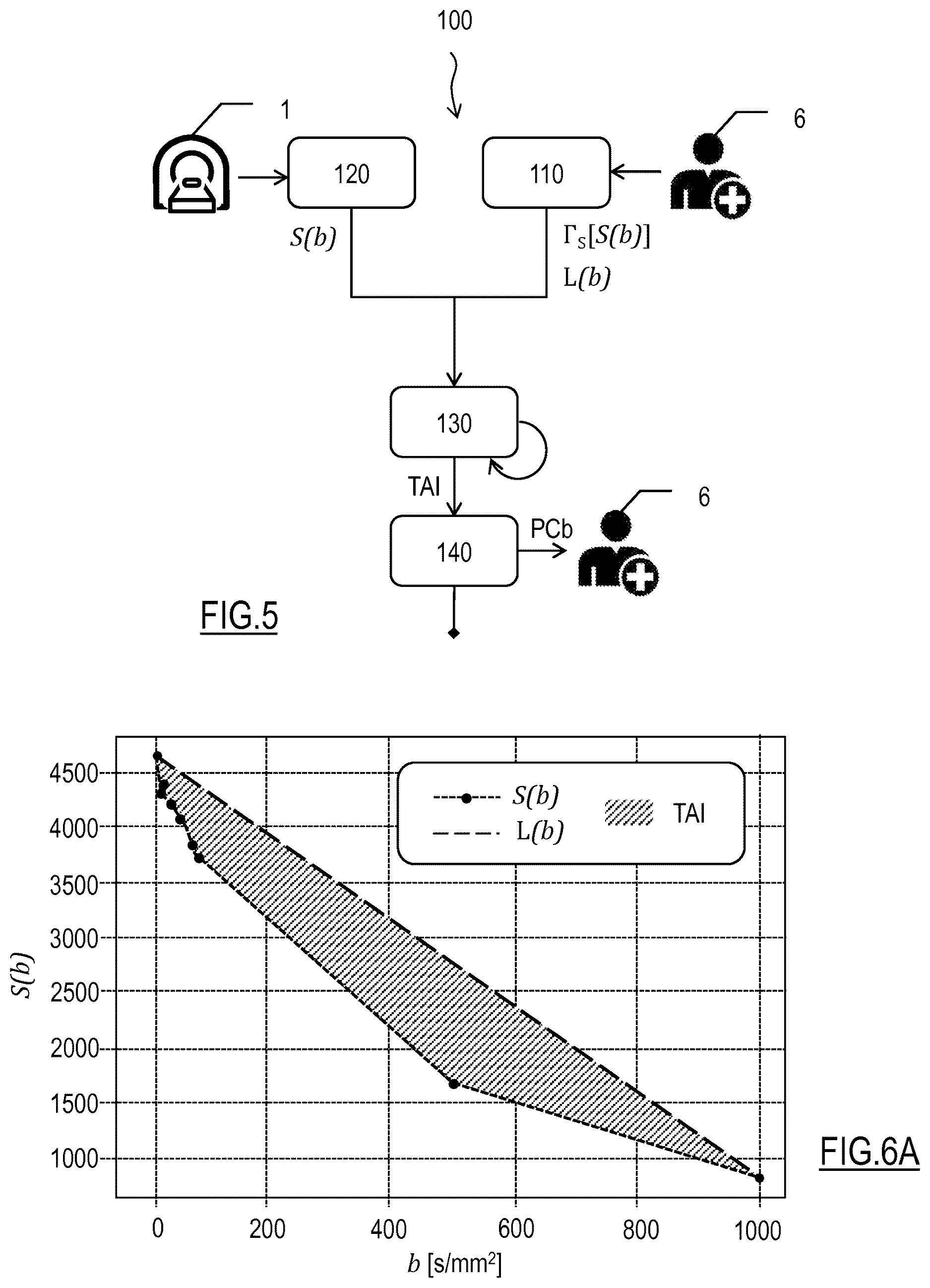 Patent US12614276 Figure 3 – System and method for estimating an indicator of the tissue activity of an organ