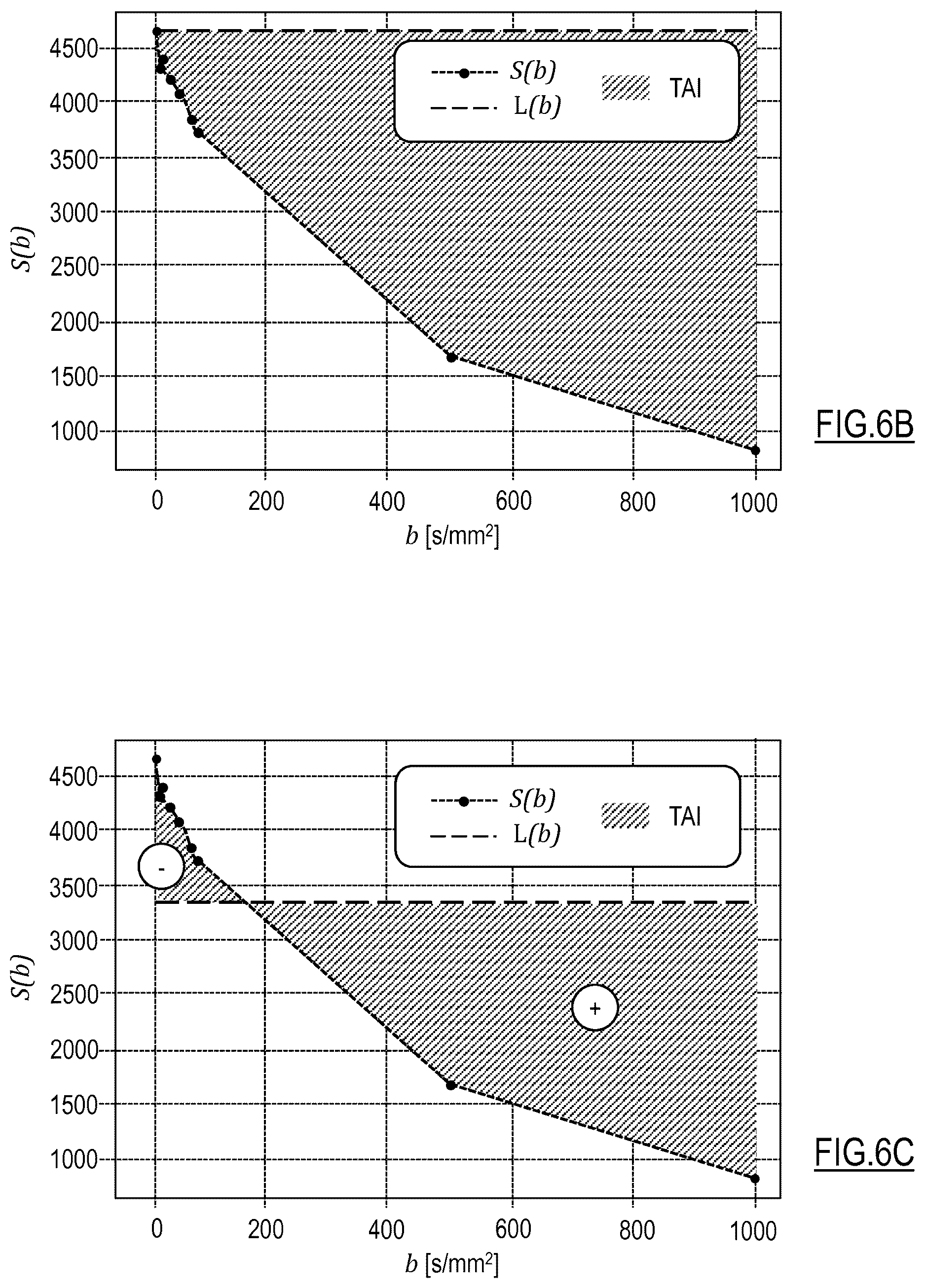 Patent US12614276 Figure 4 – System and method for estimating an indicator of the tissue activity of an organ