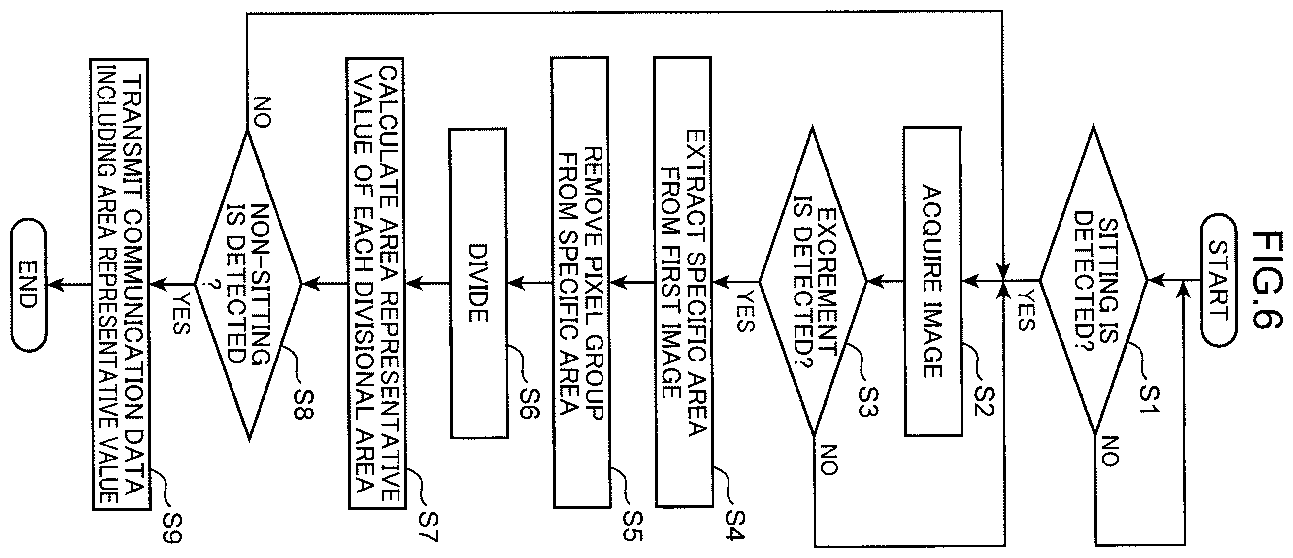 Patent US12614277 Figure 6 – Output device, method, non-transitory computer readable recording medium and display device