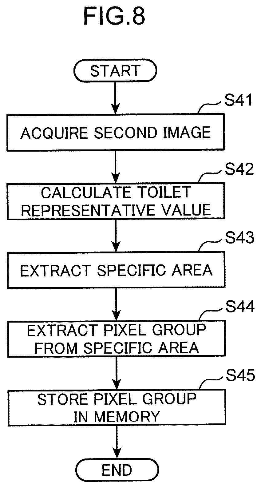 Patent US12614277 Figure 8 – Output device, method, non-transitory computer readable recording medium and display device