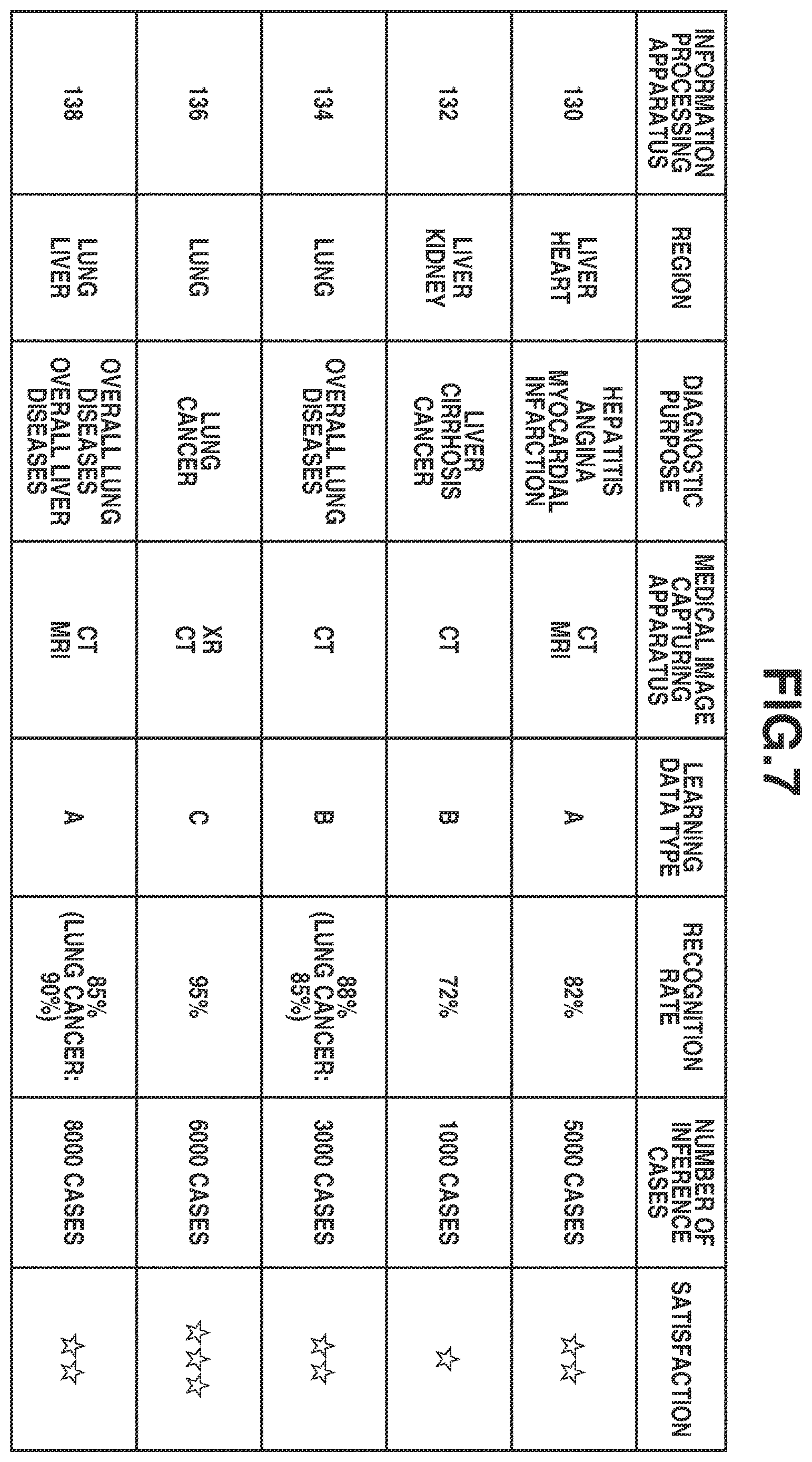 Patent US12614279 Figure 7 – Information processing system for medical image data, information processing method, information terminal, and non-transitory computer-readable medium
