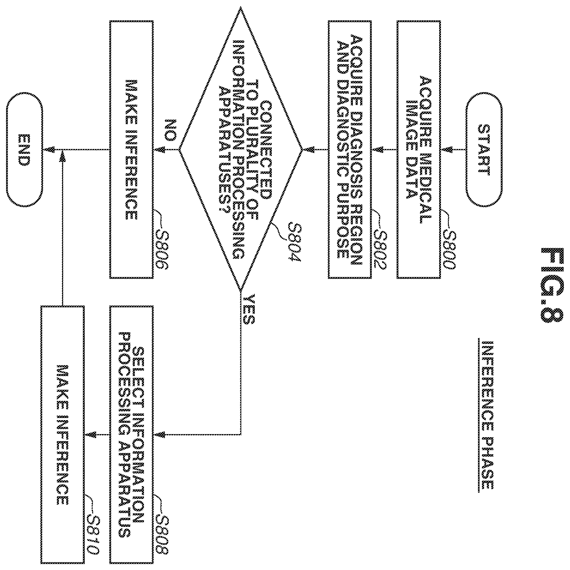 Patent US12614279 Figure 8 – Information processing system for medical image data, information processing method, information terminal, and non-transitory computer-readable medium