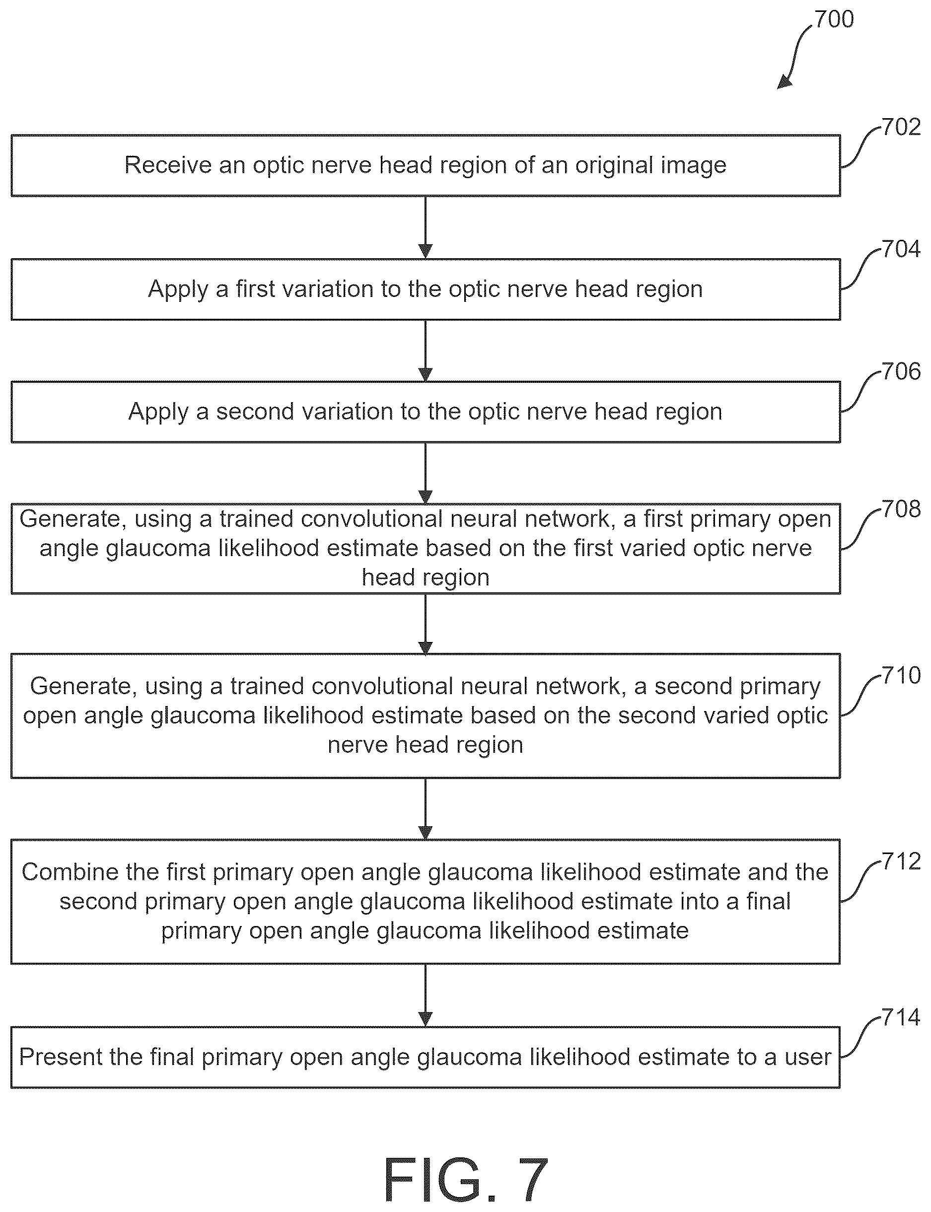 Patent US12614280 Figure 7 – System for estimating primary open-angle glaucoma likelihood