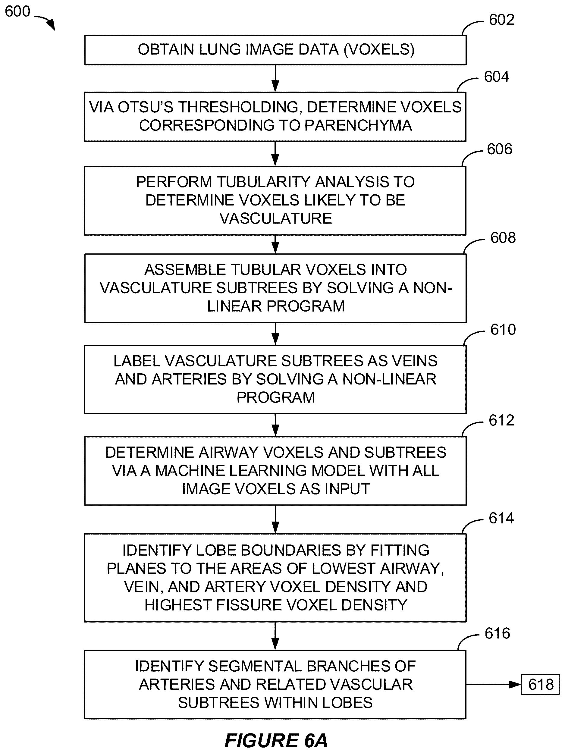 Patent US12614281 Figure 7 – Image analysis system for identifying lung features
