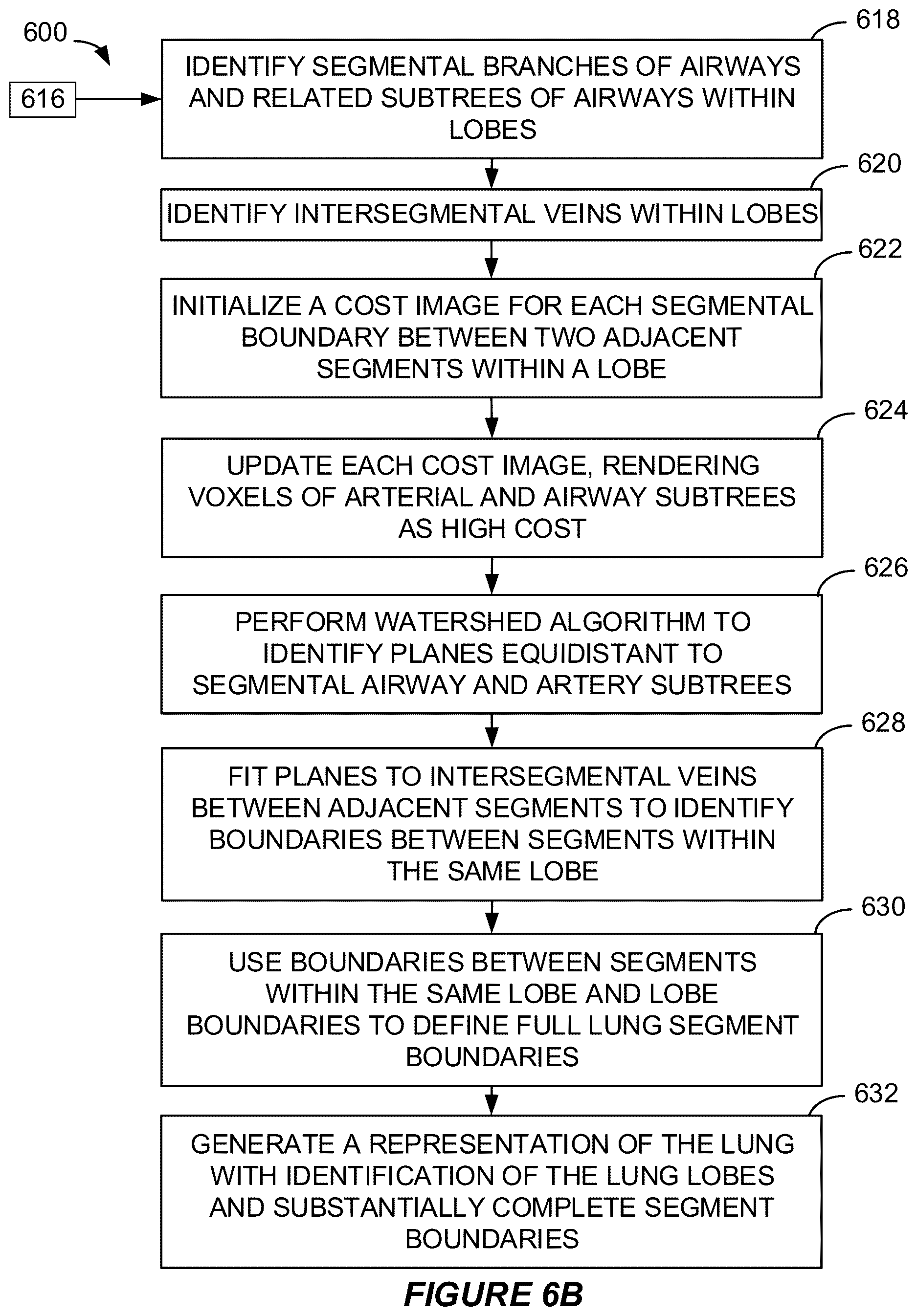 Patent US12614281 Figure 8 – Image analysis system for identifying lung features