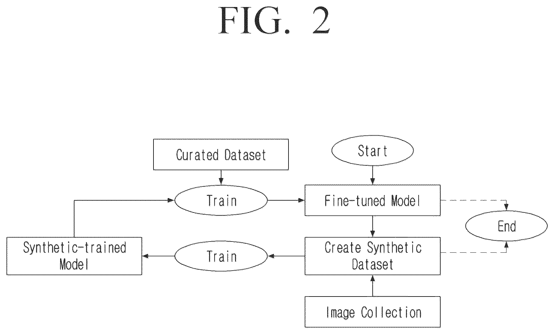 Patent US12614282 Figure 4 – Method and electronic device for generating a machine learning training dataset for shadow direction and removal