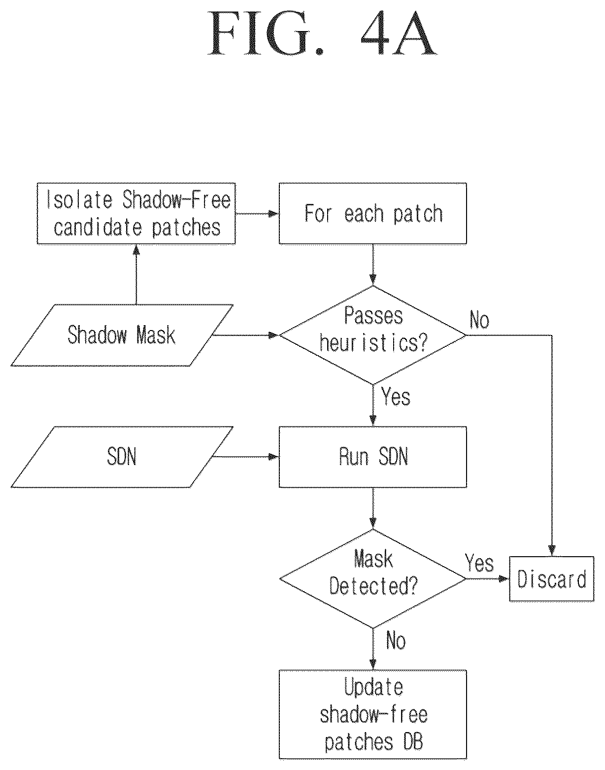 Patent US12614282 Figure 6 – Method and electronic device for generating a machine learning training dataset for shadow direction and removal