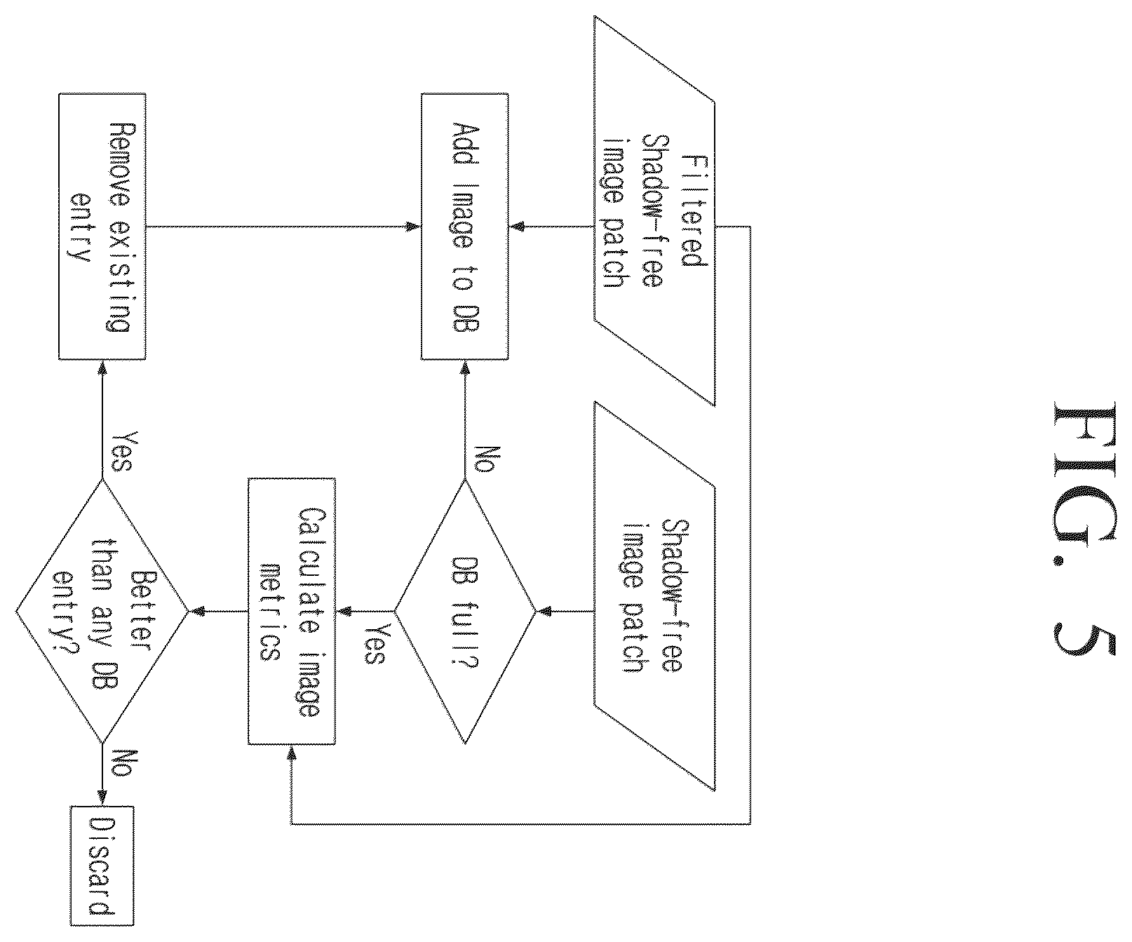 Patent US12614282 Figure 8 – Method and electronic device for generating a machine learning training dataset for shadow direction and removal
