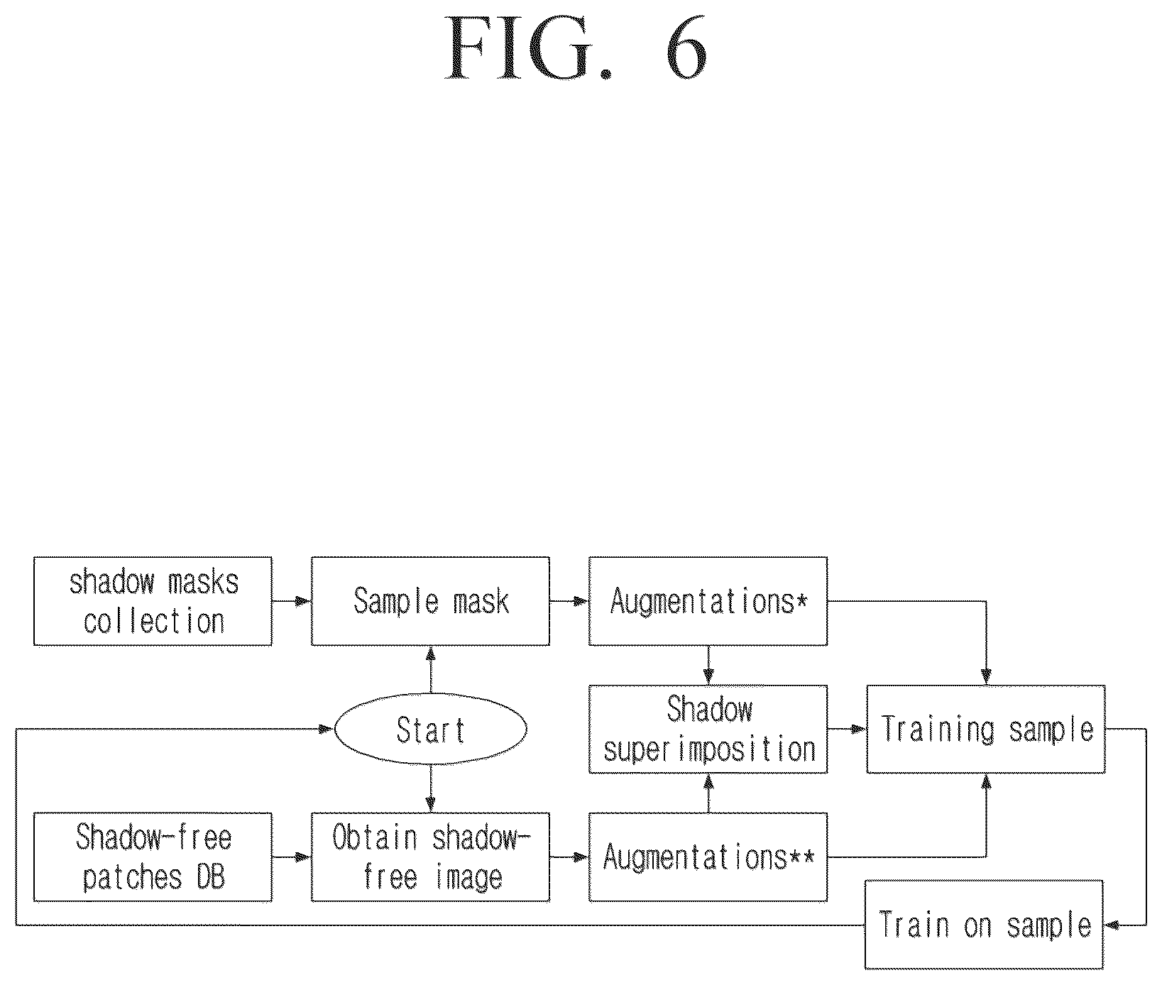 Patent US12614282 Figure 9 – Method and electronic device for generating a machine learning training dataset for shadow direction and removal