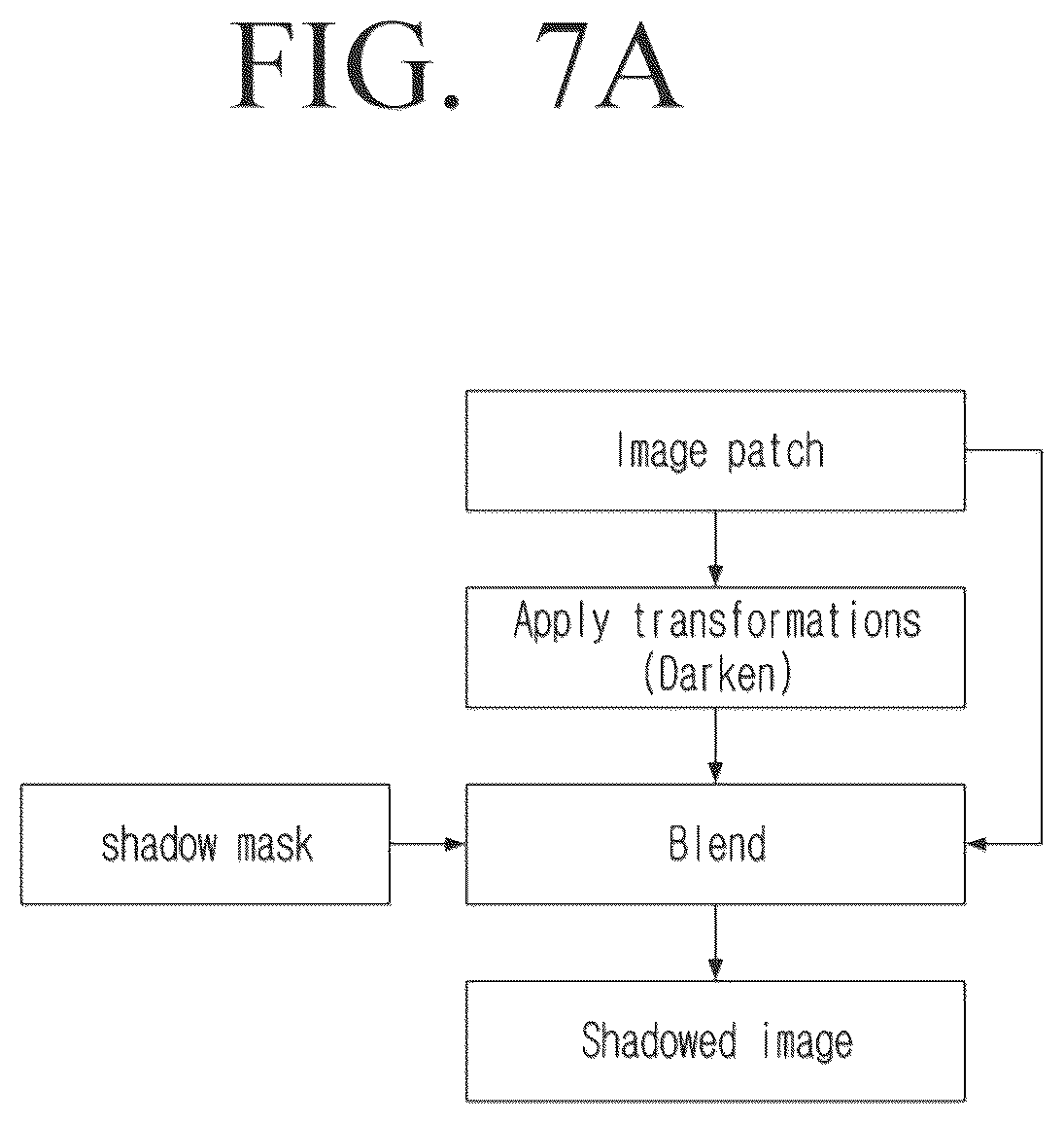Patent US12614282 Figure 10 – Method and electronic device for generating a machine learning training dataset for shadow direction and removal