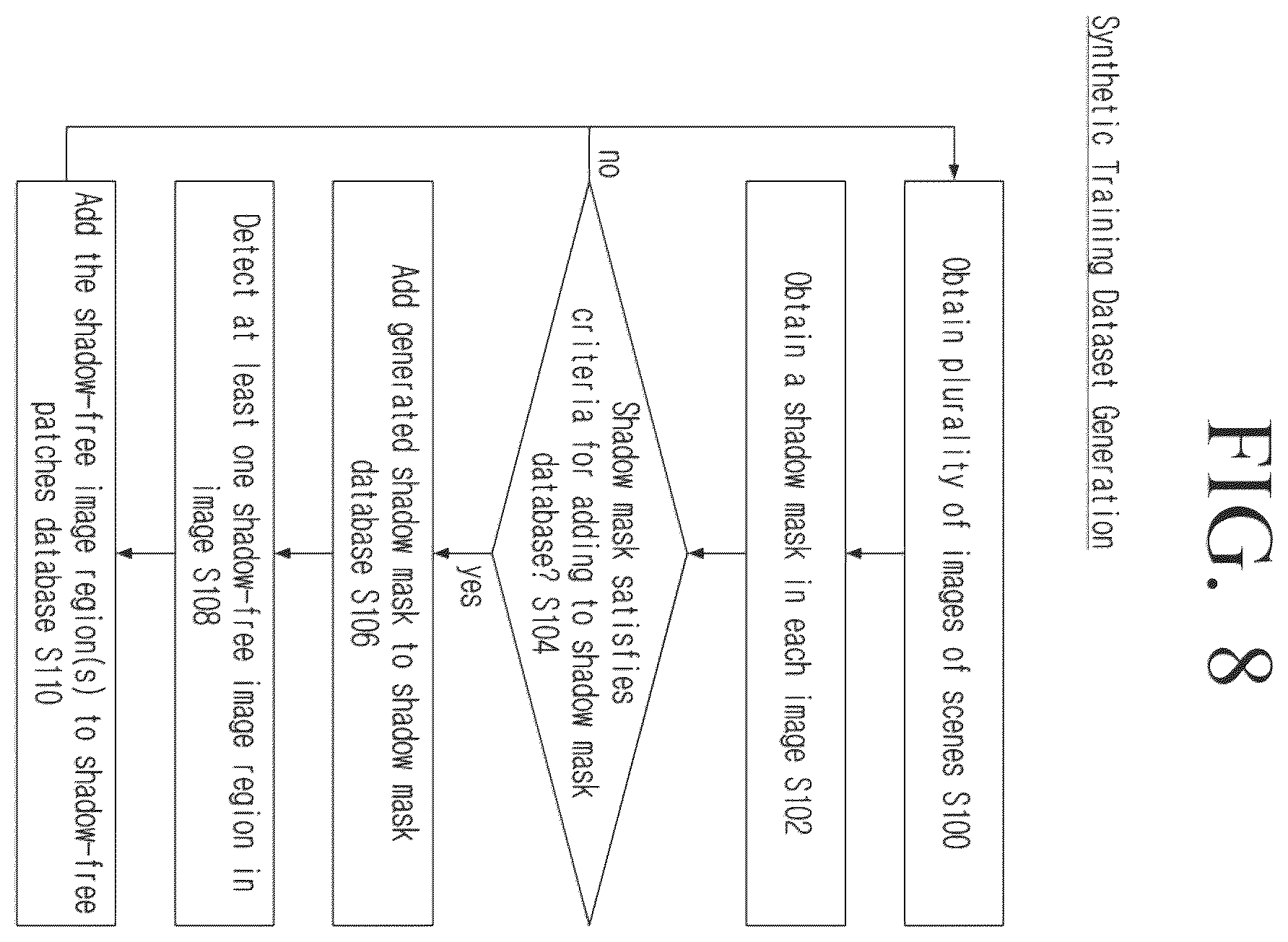 Patent US12614282 Figure 12 – Method and electronic device for generating a machine learning training dataset for shadow direction and removal