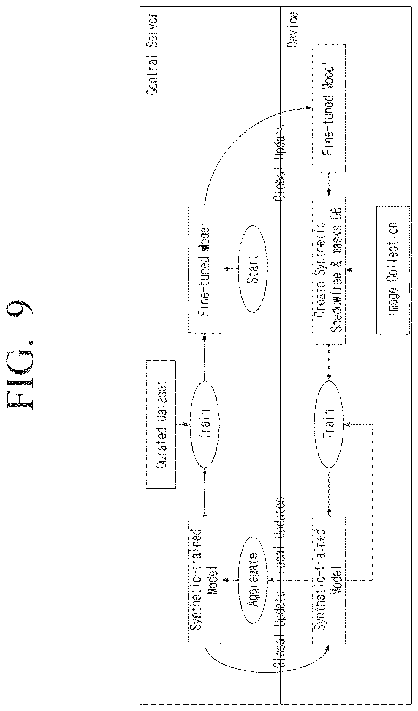 Patent US12614282 Figure 13 – Method and electronic device for generating a machine learning training dataset for shadow direction and removal