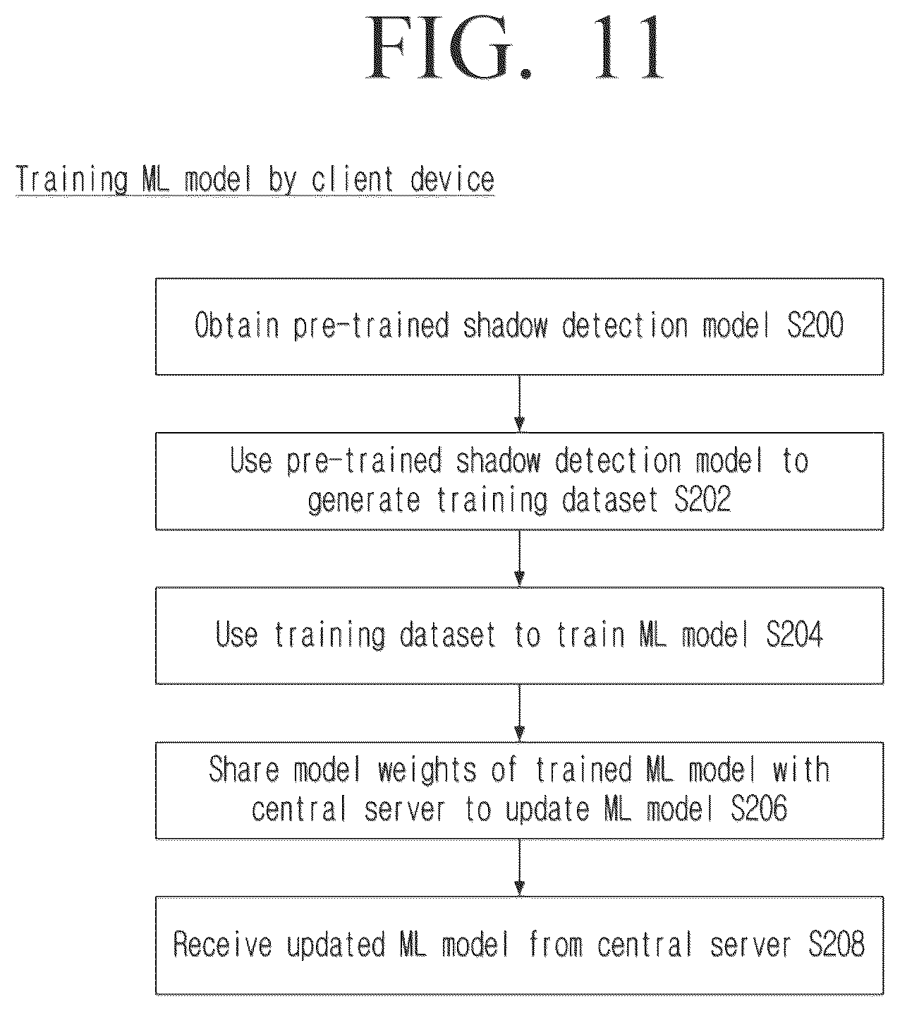 Patent US12614282 Figure 15 – Method and electronic device for generating a machine learning training dataset for shadow direction and removal