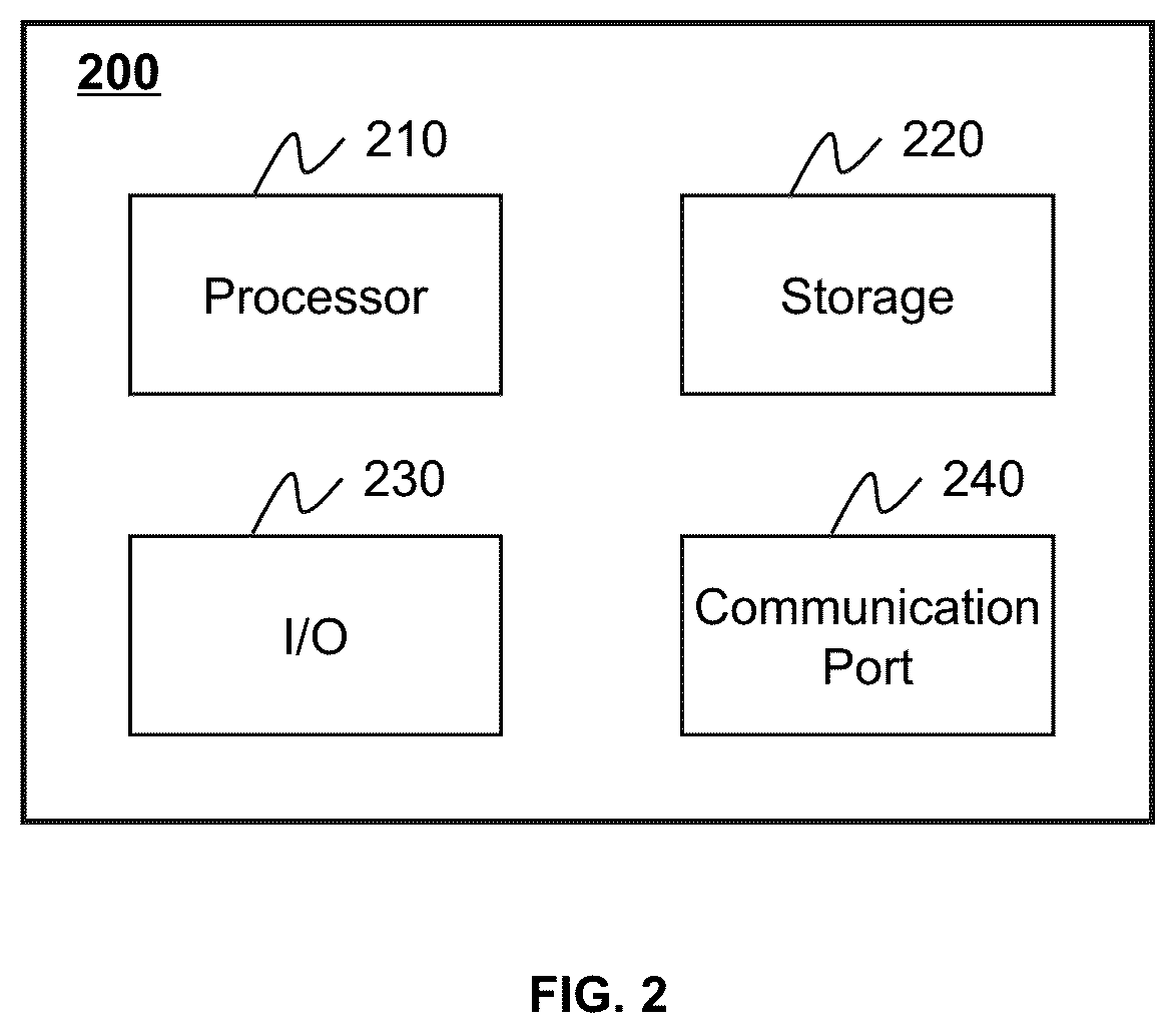 Patent US12614283 Figure 2 – Systems and methods for image segmentation