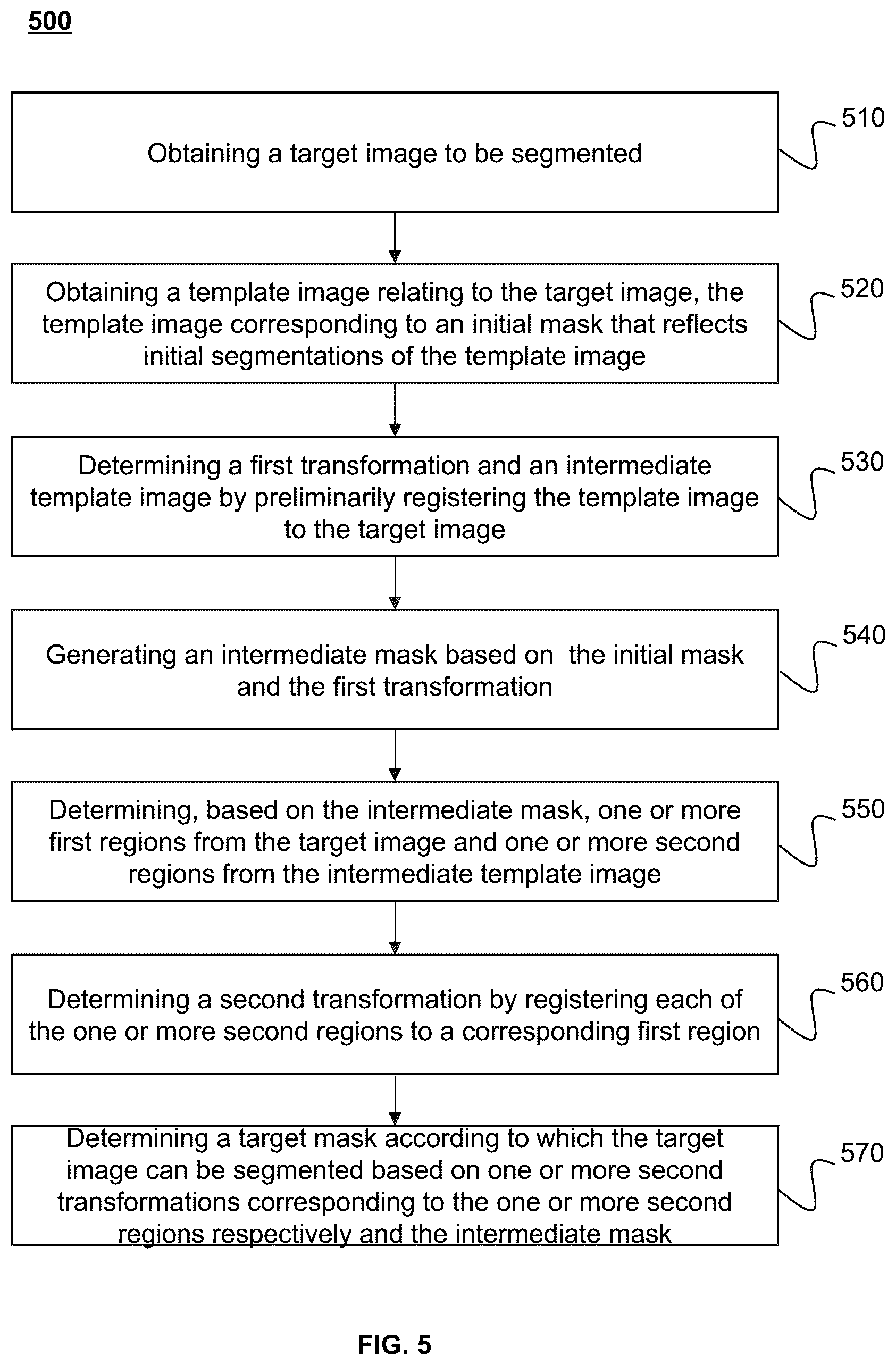Patent US12614283 Figure 5 – Systems and methods for image segmentation