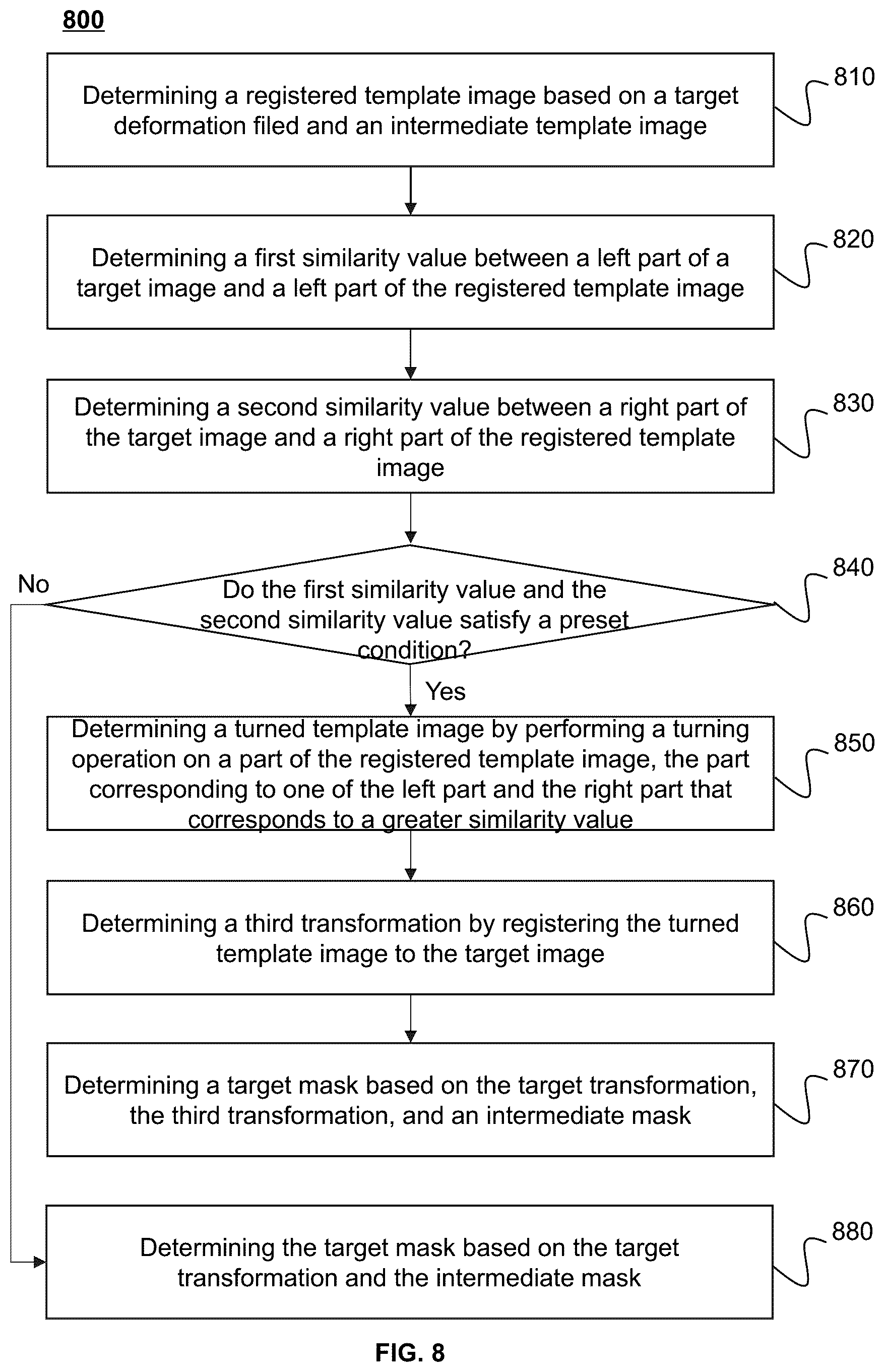 Patent US12614283 Figure 8 – Systems and methods for image segmentation