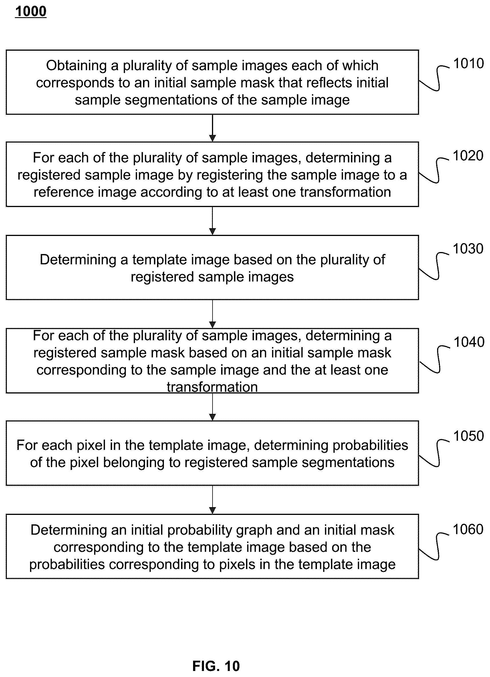 Patent US12614283 Figure 10 – Systems and methods for image segmentation