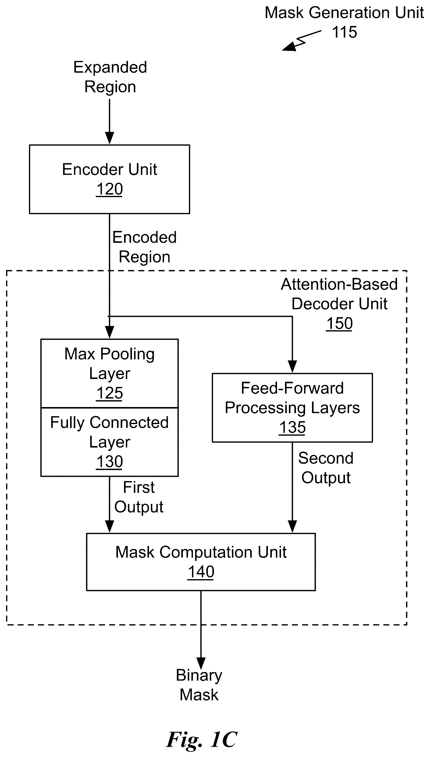Patent US12614284 Figure 3 – Class agnostic object mask generation