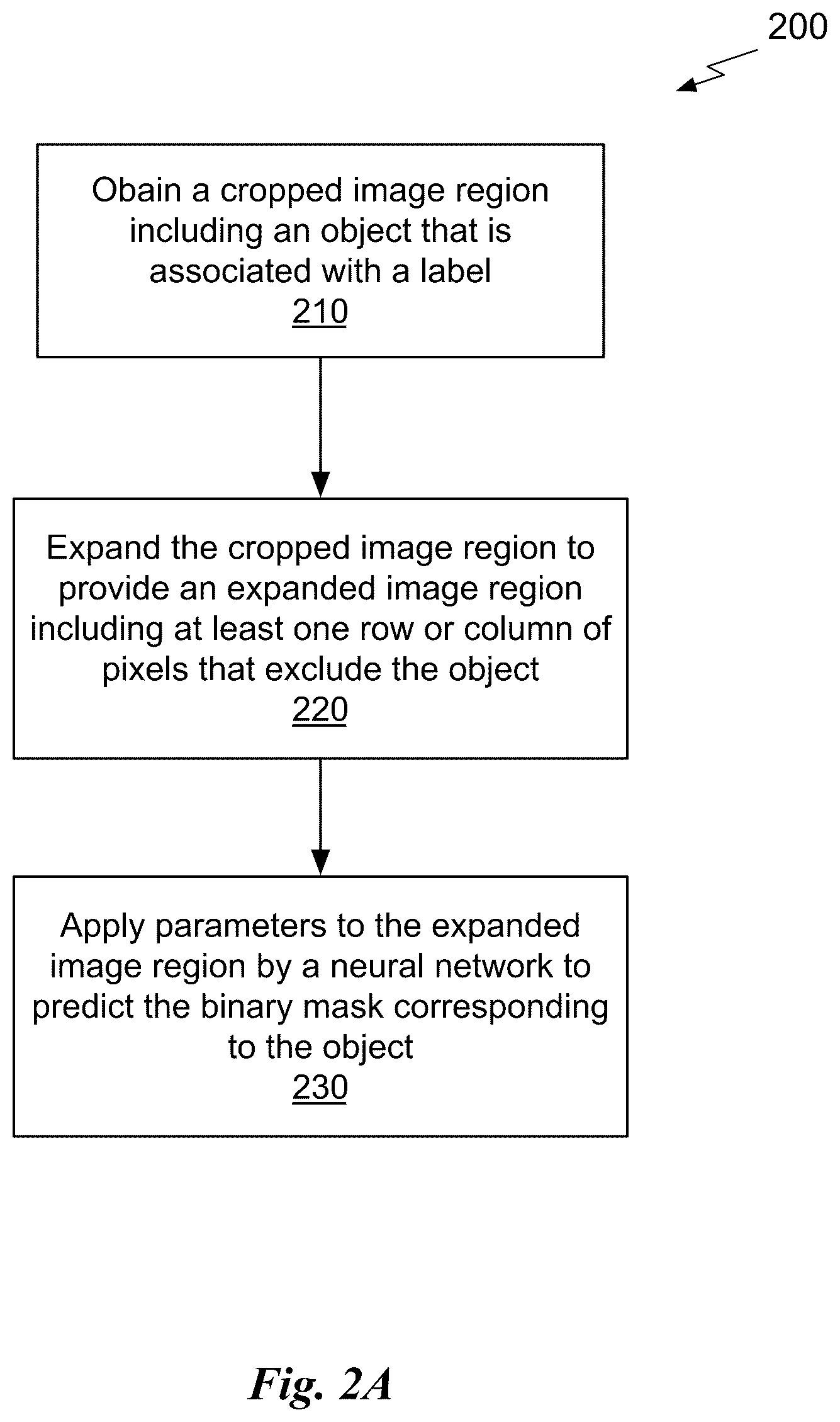 Patent US12614284 Figure 4 – Class agnostic object mask generation