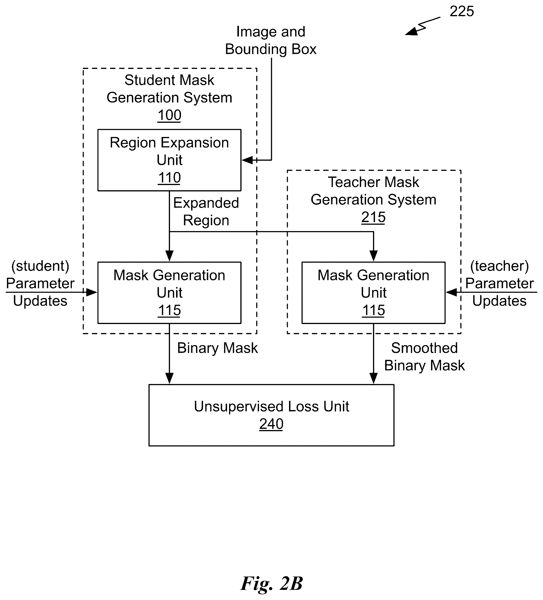 Patent US12614284 Figure 5 – Class agnostic object mask generation