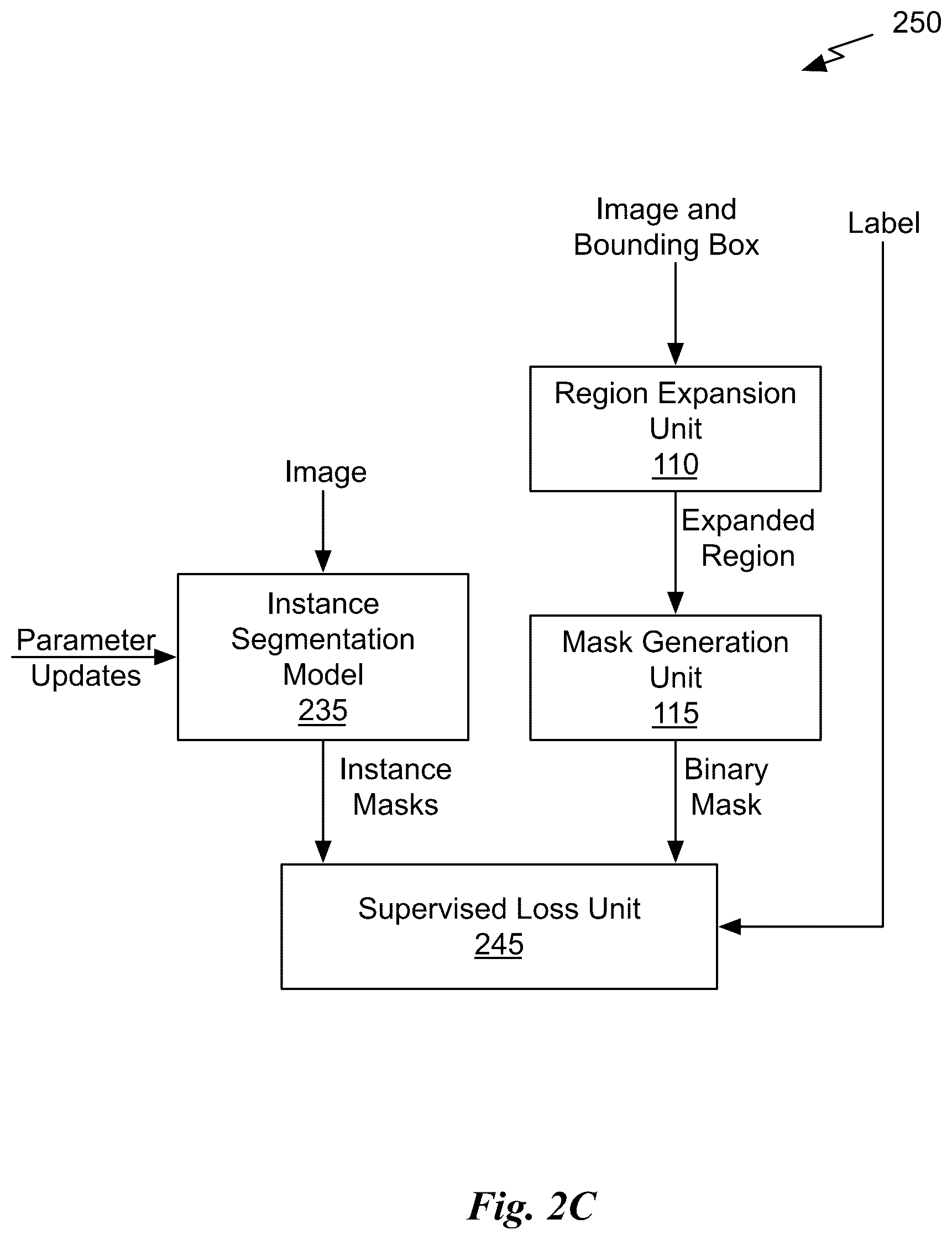 Patent US12614284 Figure 6 – Class agnostic object mask generation