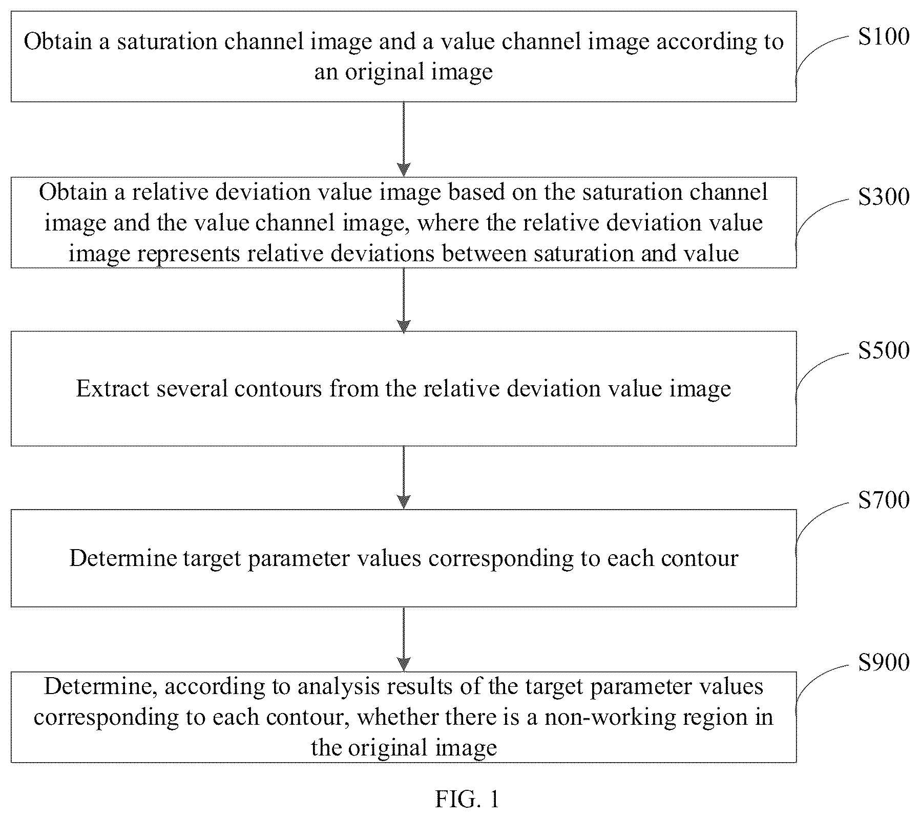Patent US12614285 Figure 1 – Image analysis method and apparatus, computer device, and readable storage medium