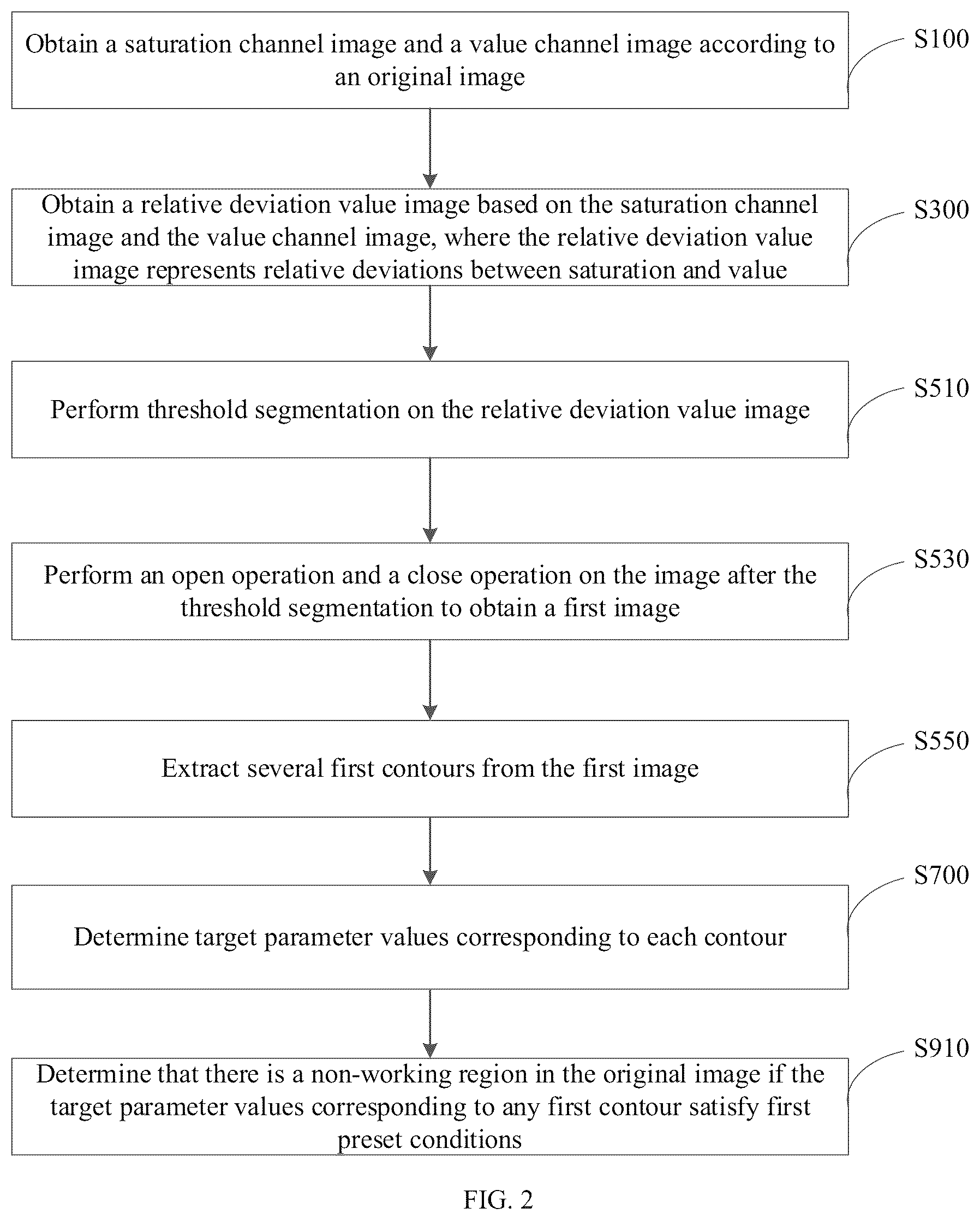 Patent US12614285 Figure 2 – Image analysis method and apparatus, computer device, and readable storage medium
