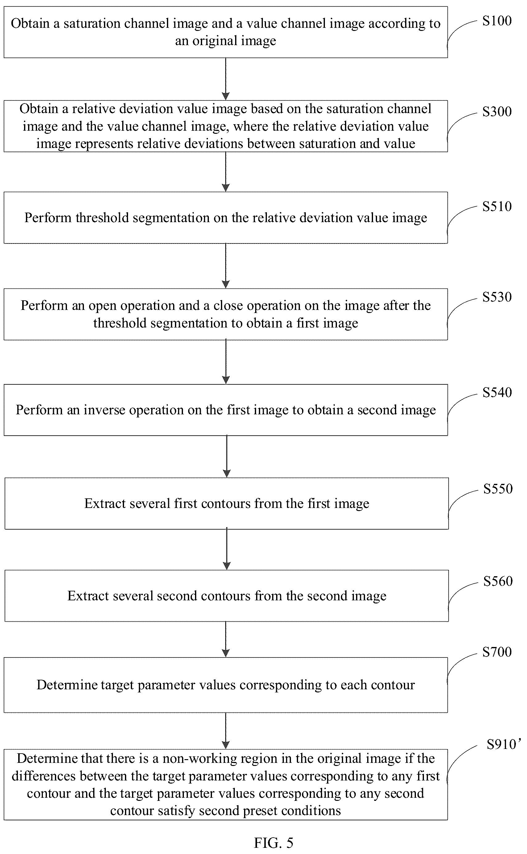 Patent US12614285 Figure 5 – Image analysis method and apparatus, computer device, and readable storage medium