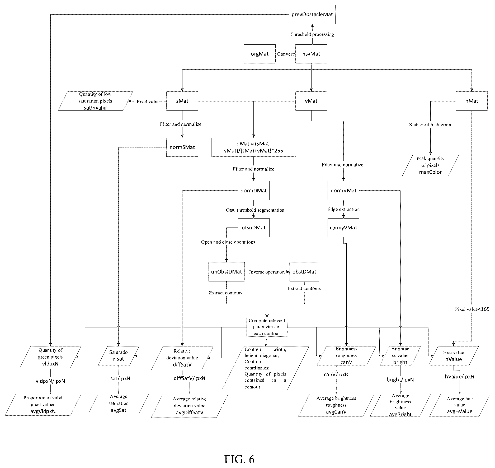 Patent US12614285 Figure 6 – Image analysis method and apparatus, computer device, and readable storage medium